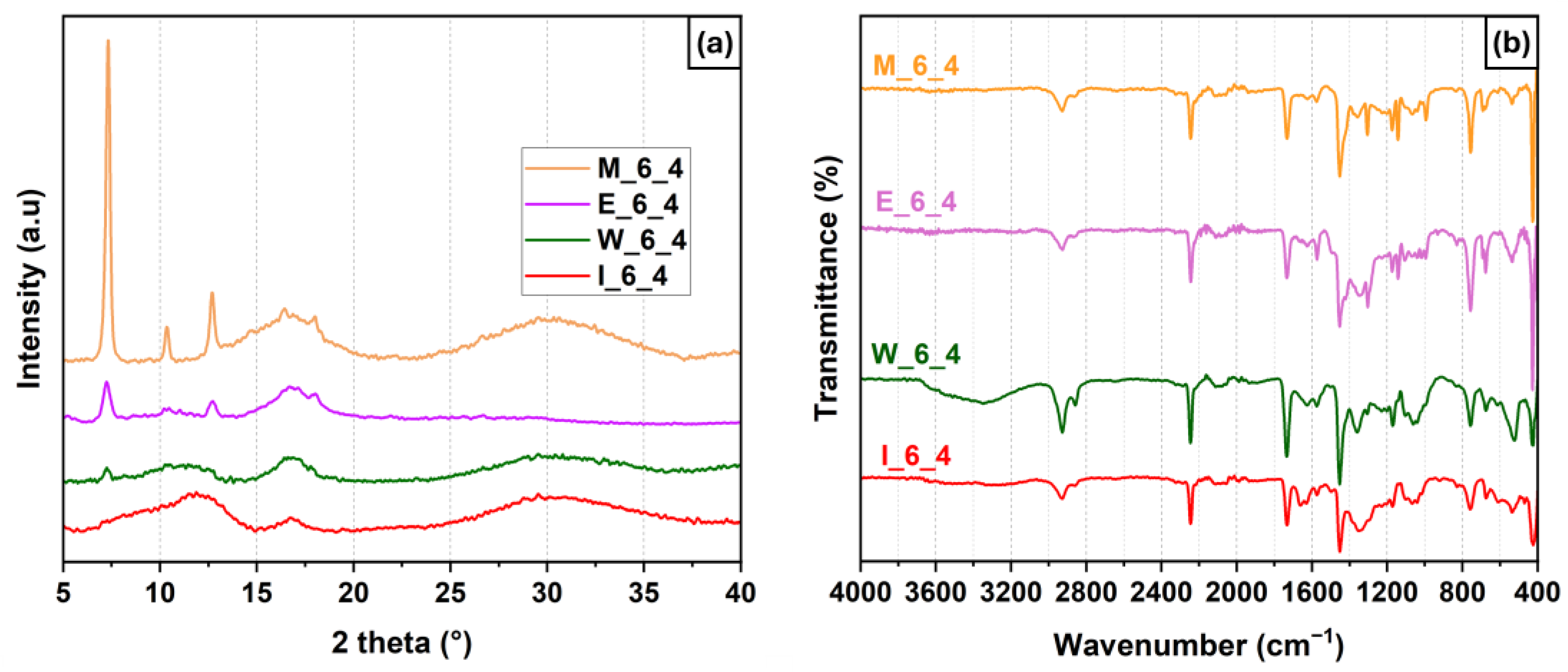 Fibers 13 00050 g008