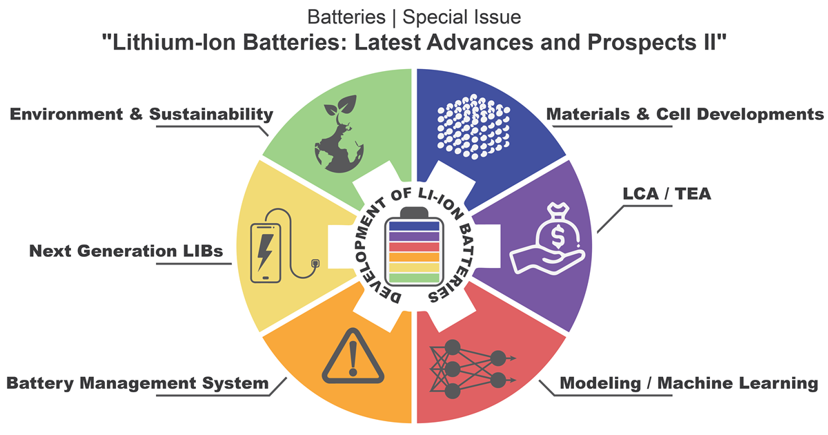 Batteries | Special Issue : Lithium-Ion Batteries: Latest Advances and  Prospects II