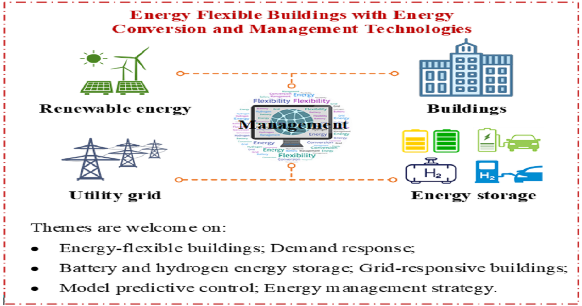 Applied Sciences | Special Issue : Energy Flexible Buildings with Energy  Conversion and Management Technologies