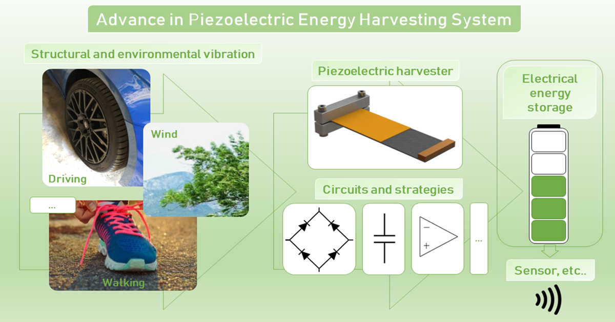 Applied Sciences | Special Issue : Advance in Piezoelectric Energy  Harvesting System