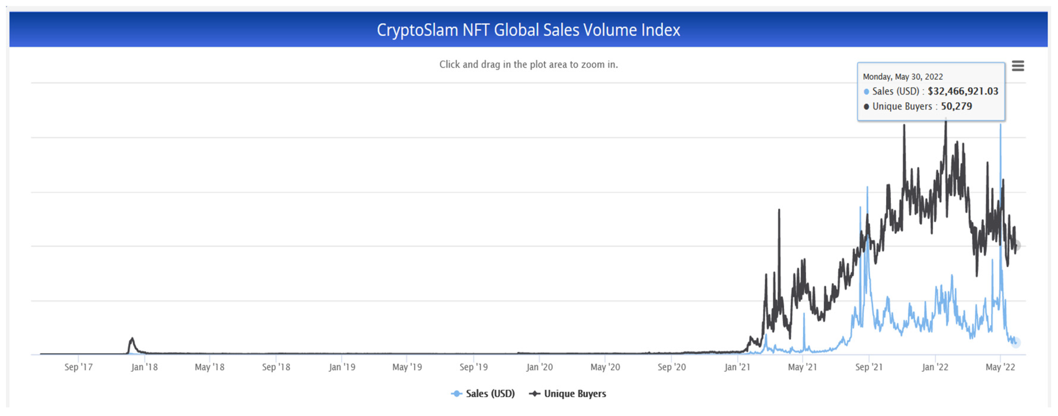 Vol index