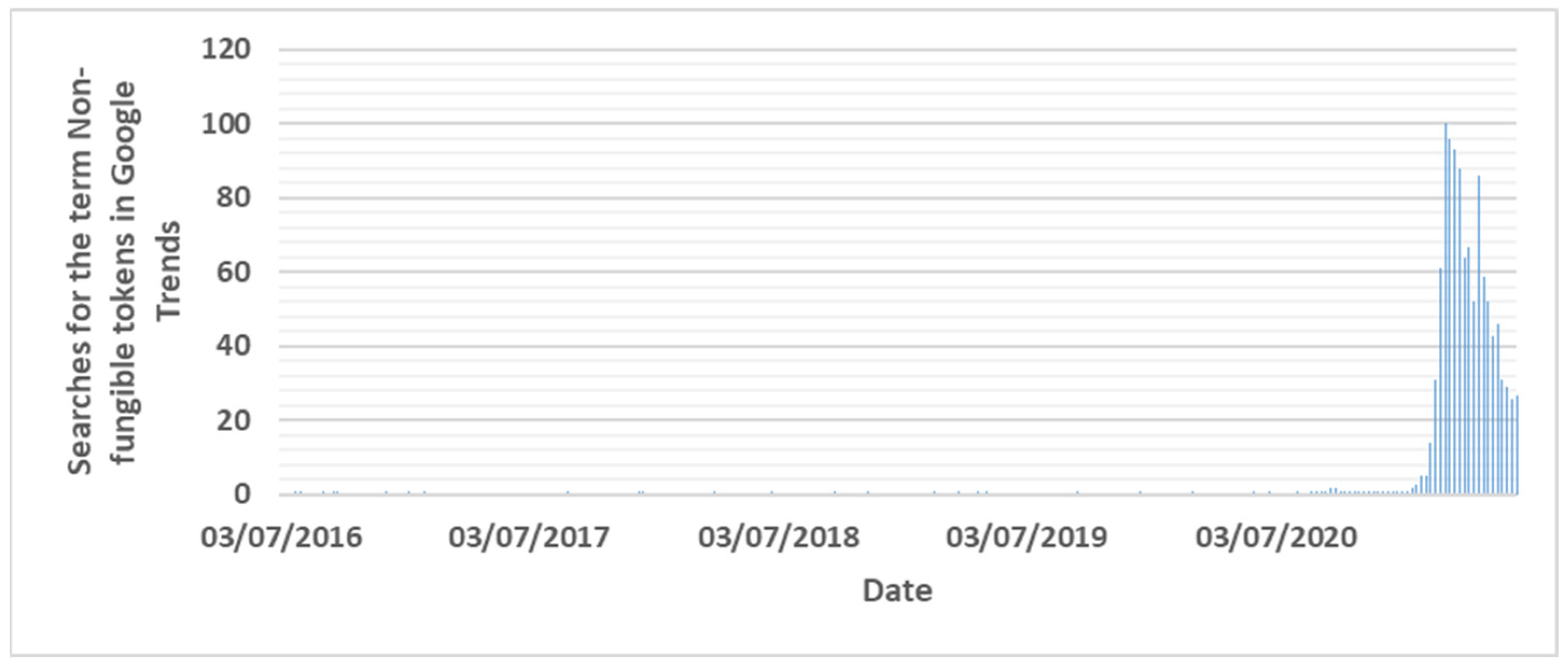 Fintech 01 00023 g001 Fintech 01 00023 g001