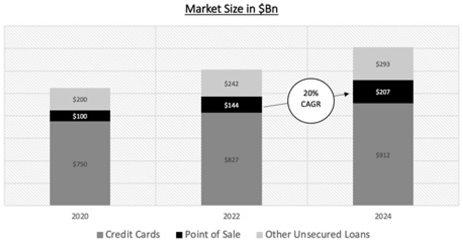 Goldman Sachs Enters The Point-Of-Sale Financing Space With Marcus Pay