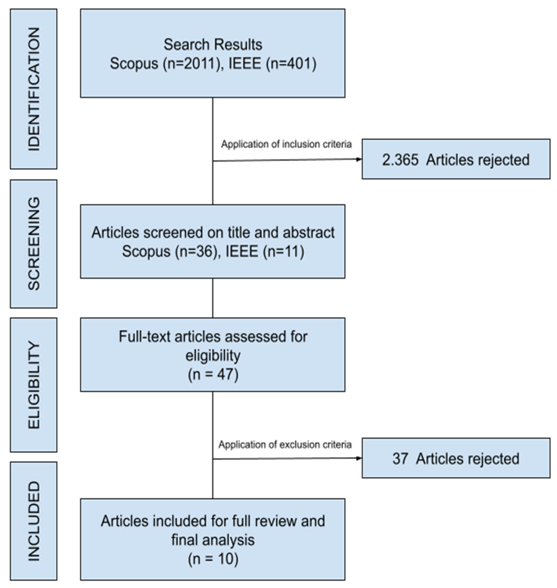 Fintech 02 00010 g001