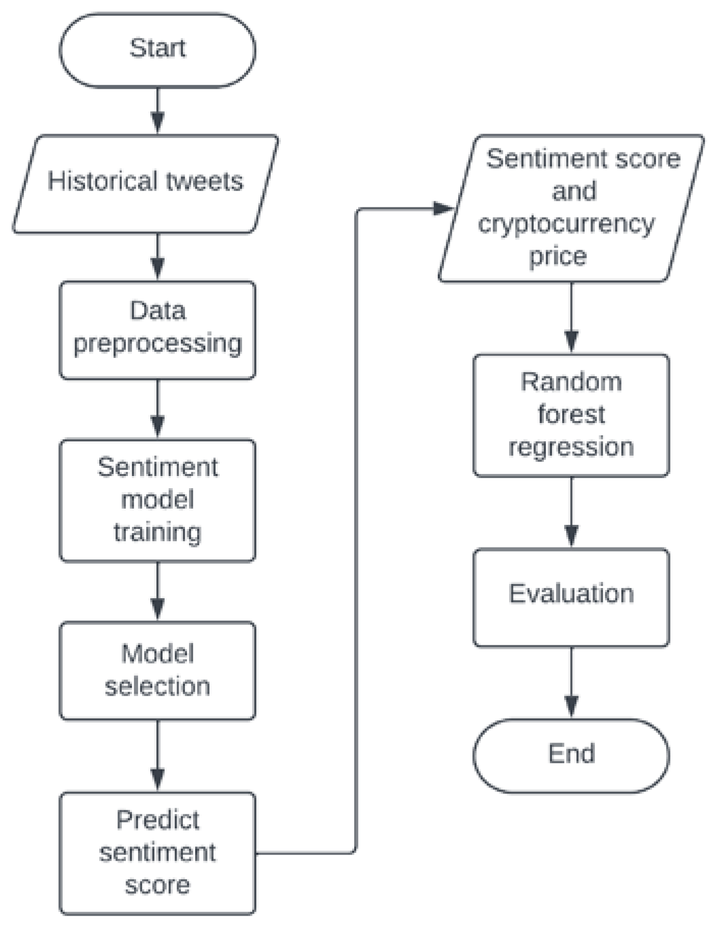 FinTech | Free Full-Text | An Intelligent System for Trading Signal of ...