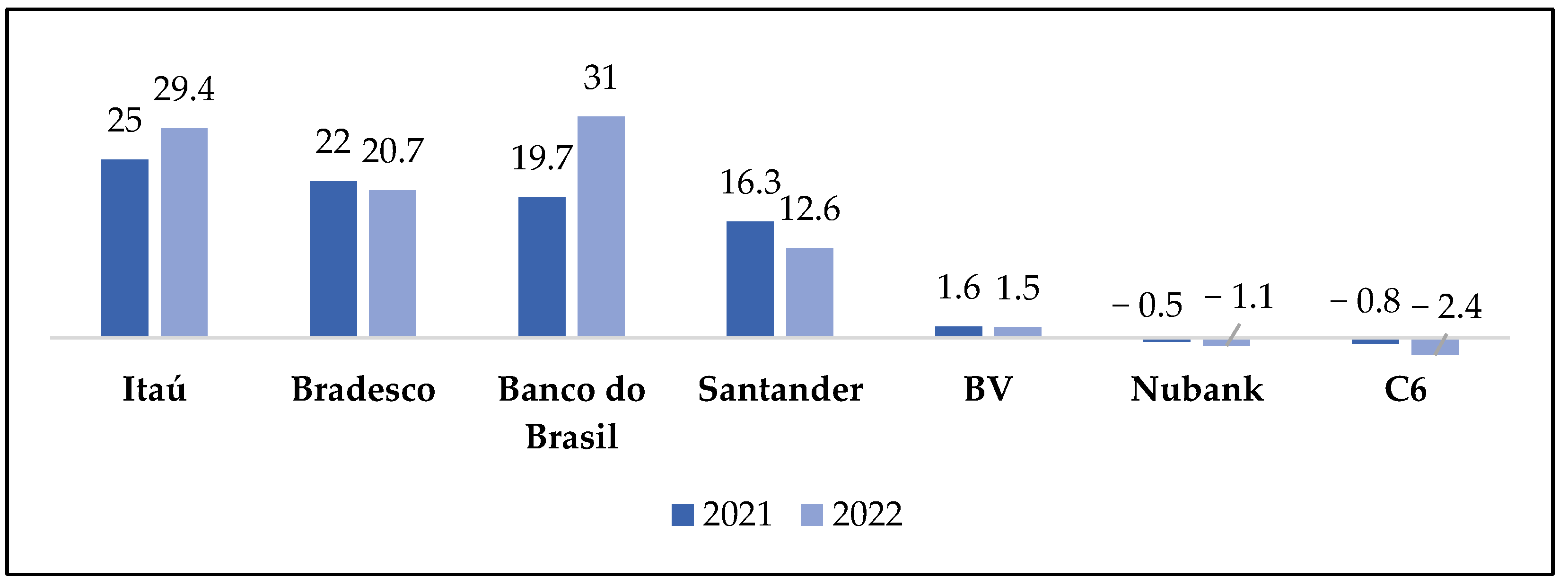 Fintech 02 00021 g004 Fintech 02 00021 g004