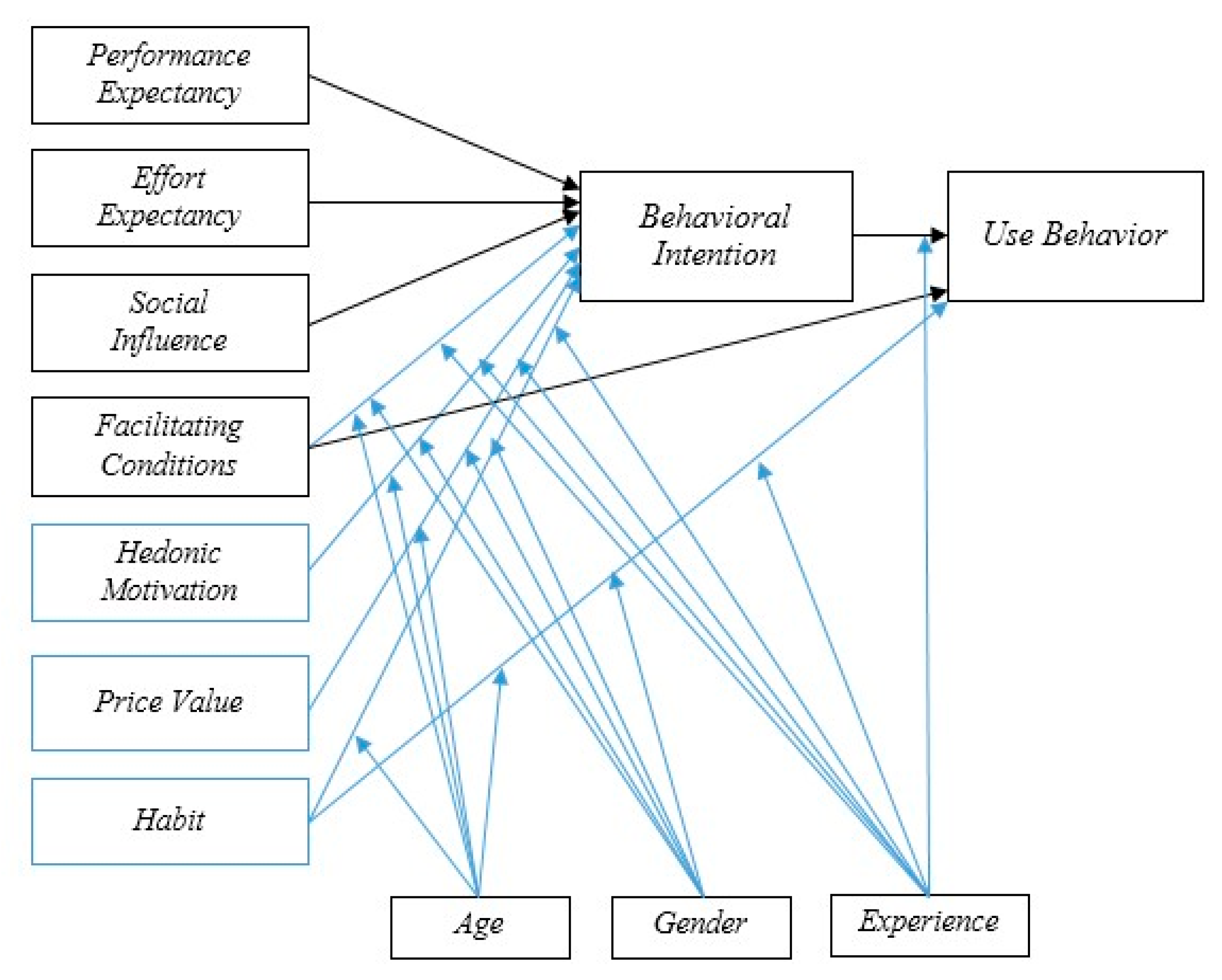 Fintech 02 00022 g001 Fintech 02 00022 g001