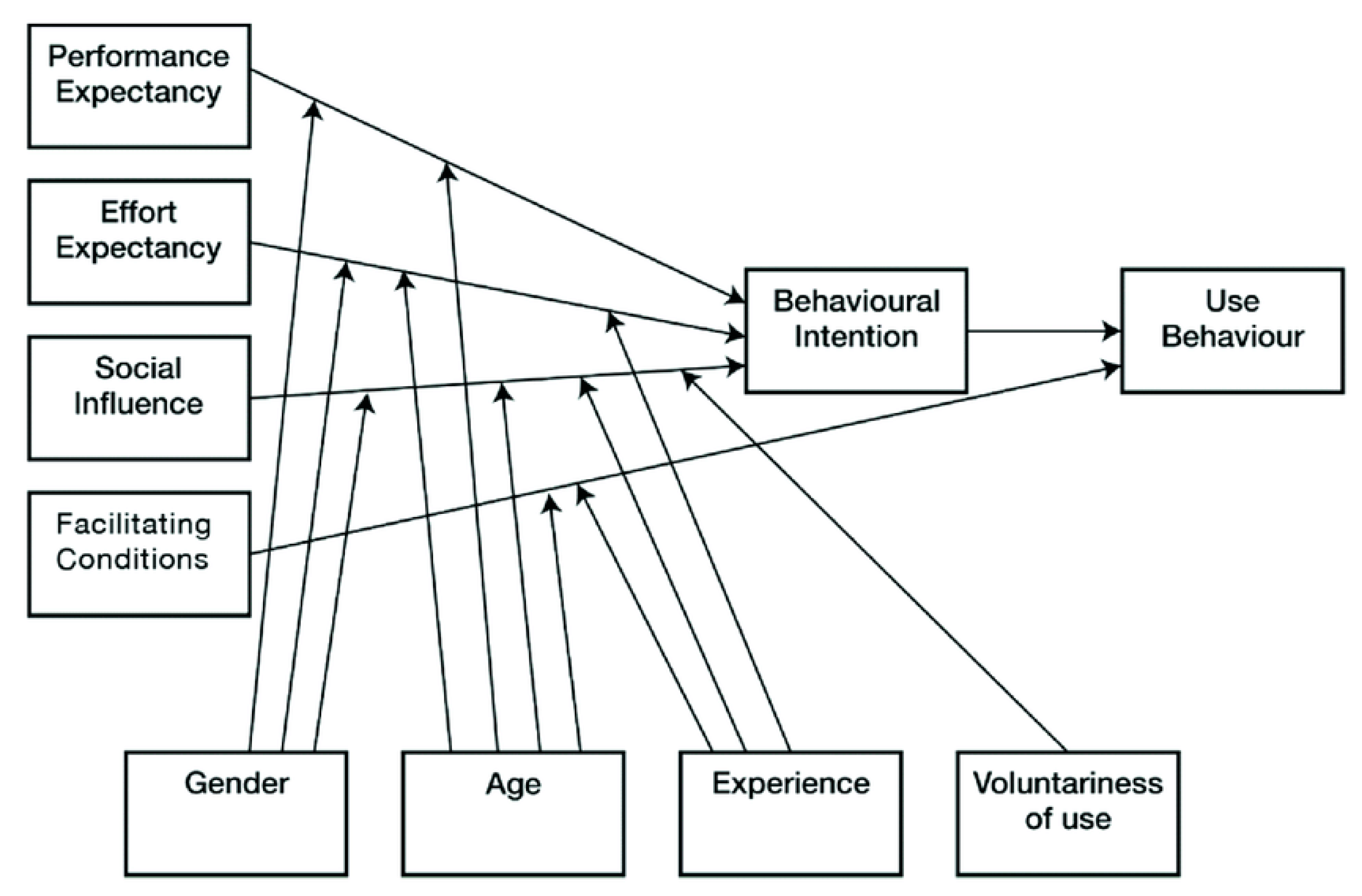 Fintech 02 00022 g002 Fintech 02 00022 g002