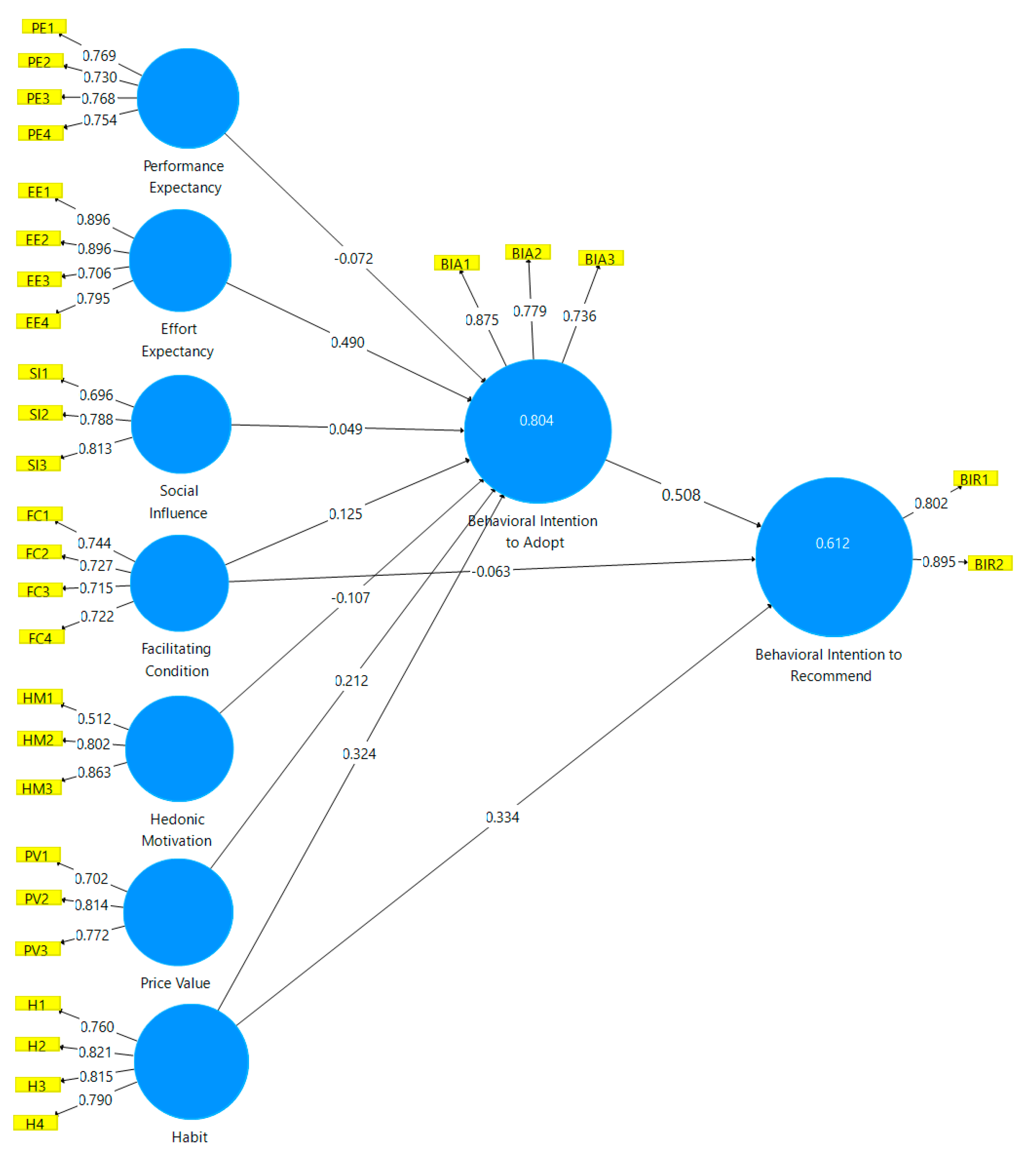 Fintech 02 00022 g004 Fintech 02 00022 g004