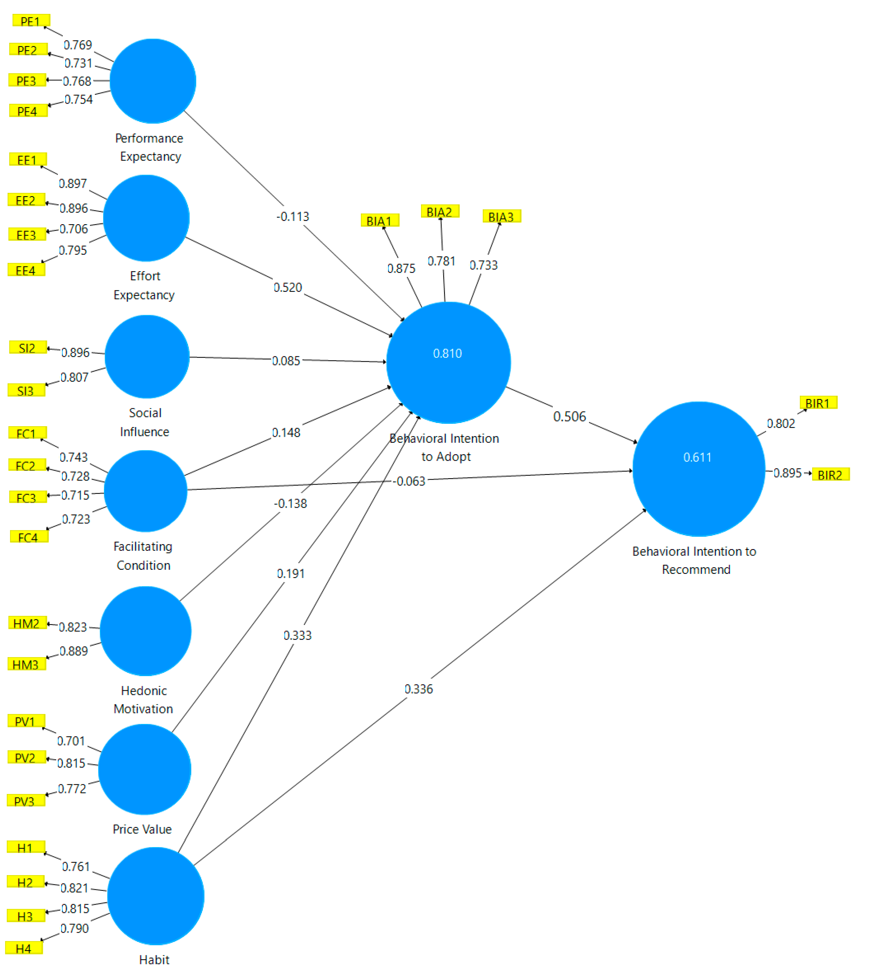 Fintech 02 00022 g005 Fintech 02 00022 g005
