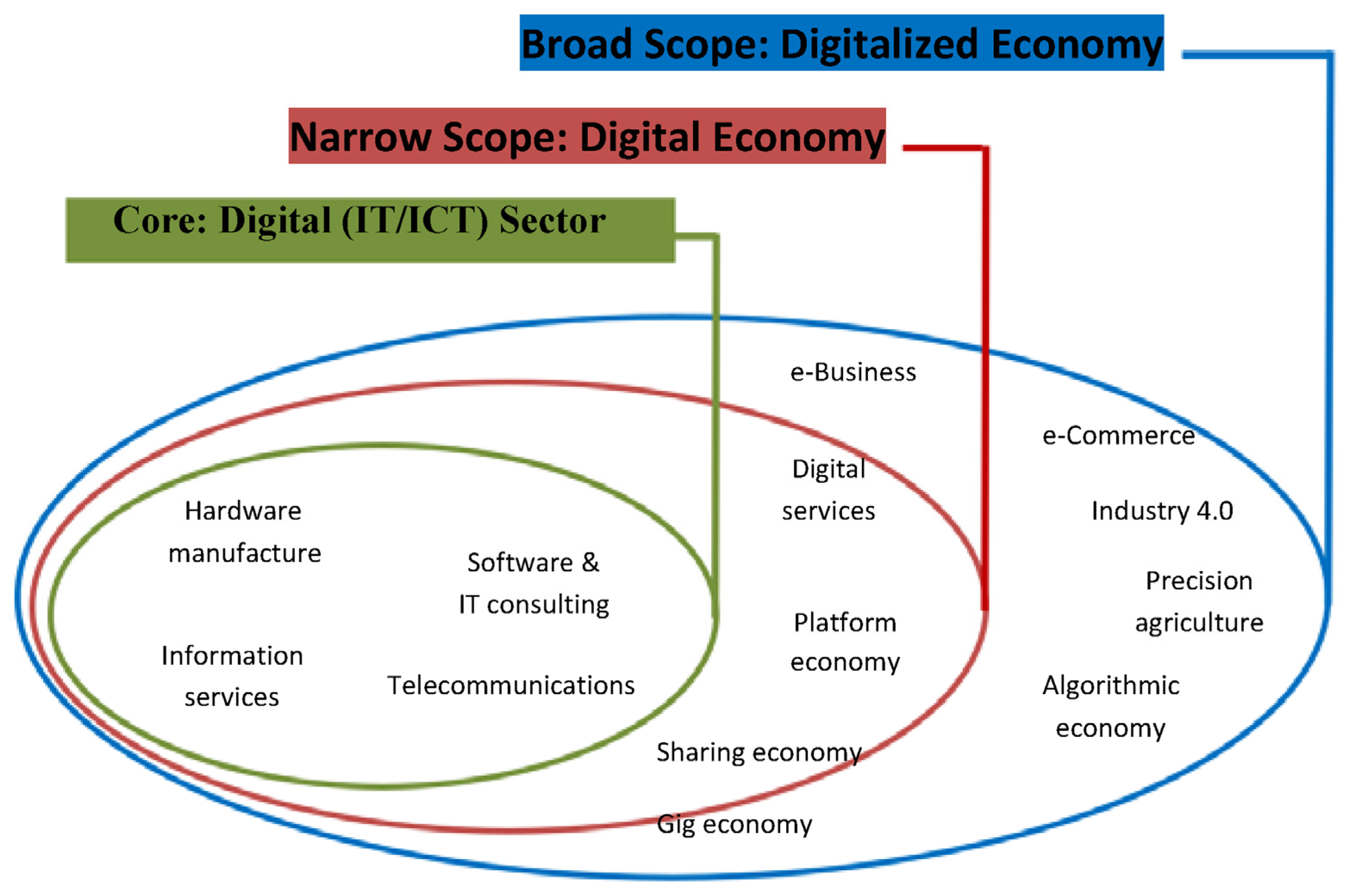 How BPO is Driving Economic Growth in Bangladesh: A Deep Dive