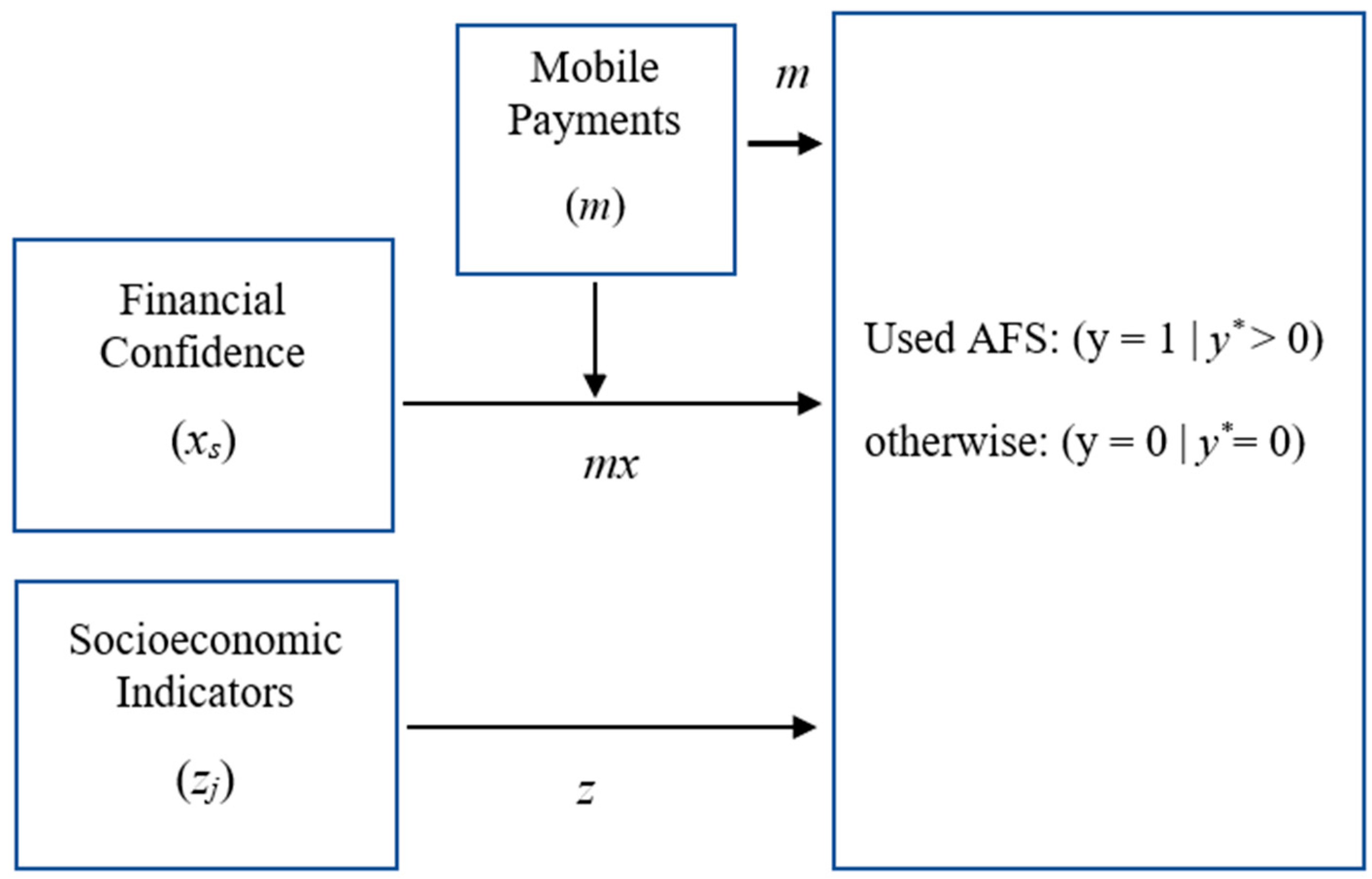 Fintech 04 00009 g001