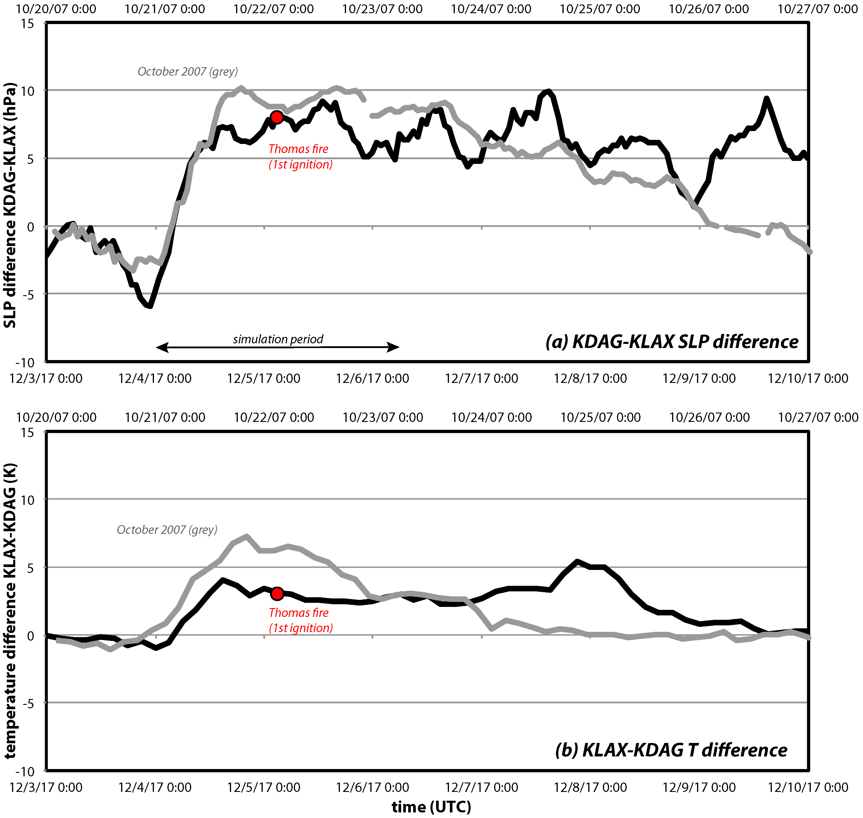 Fire 01 00047 g002 Fire 01 00047 g002