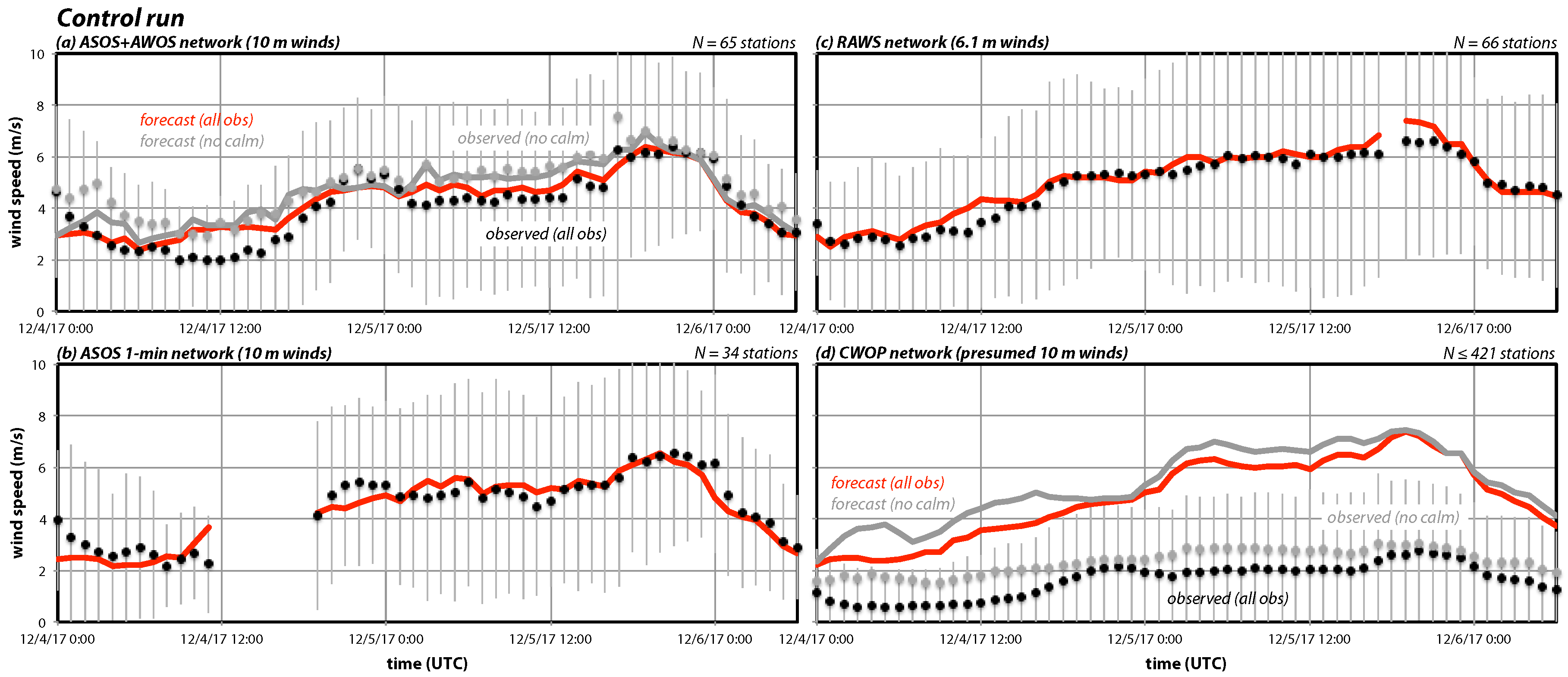Fire 01 00047 g008 Fire 01 00047 g008