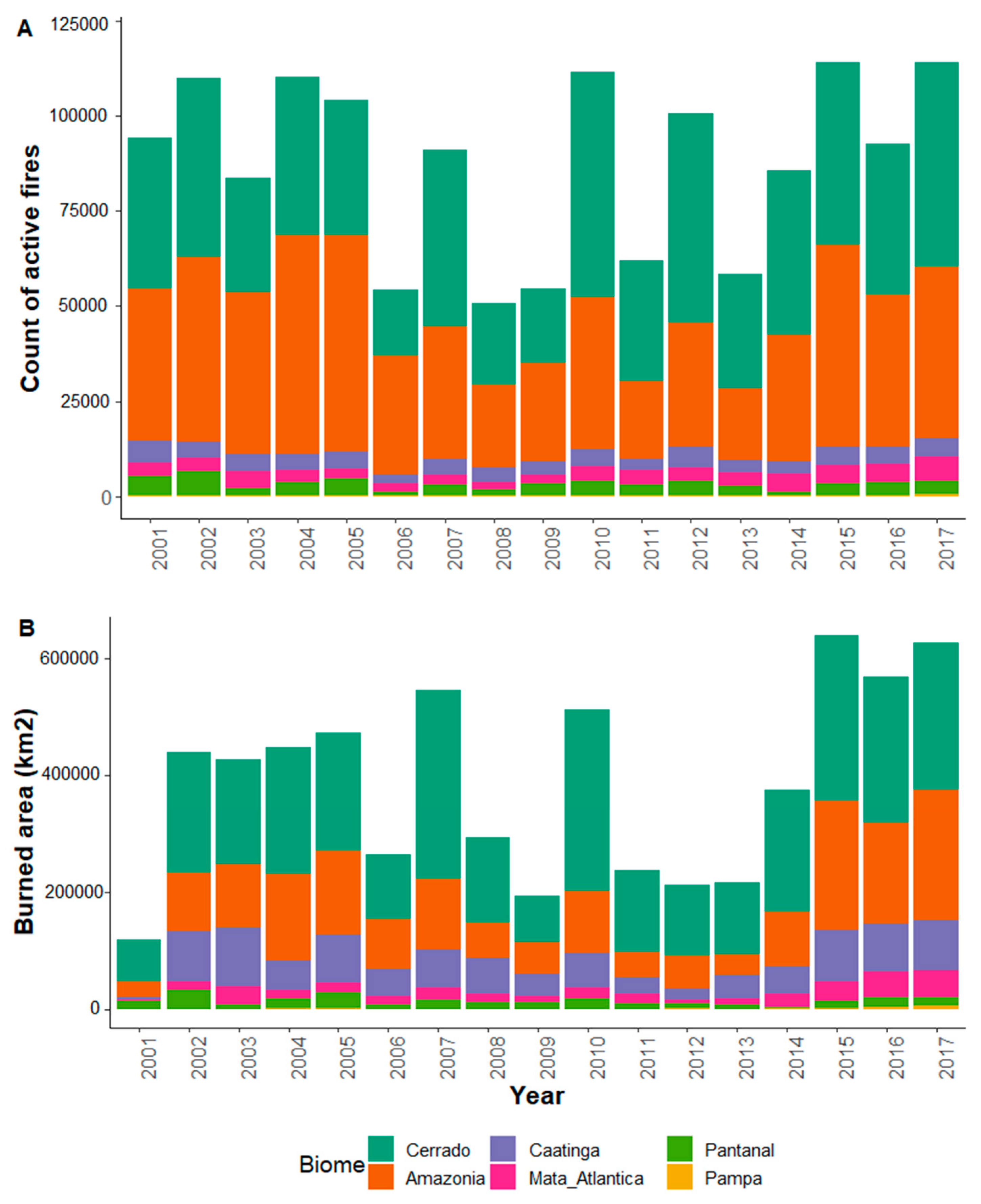 Fire 01 00049 g001 Fire 01 00049 g001