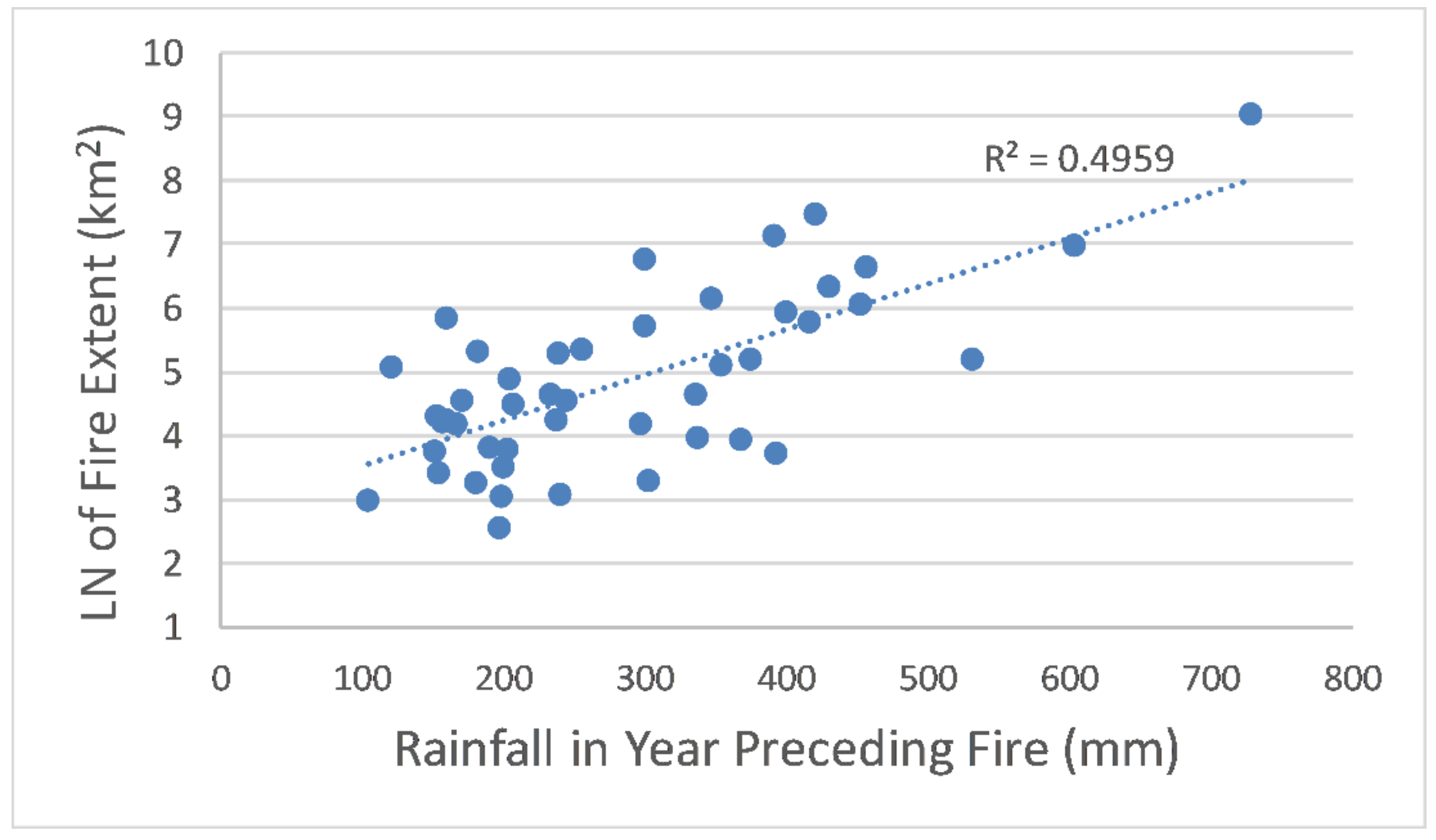 Fire Free Full Text Contemporary Fire Regimes Of The Arid