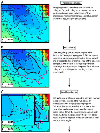 Fire Free Full Text Deriving Fire Behavior Metrics from UAS