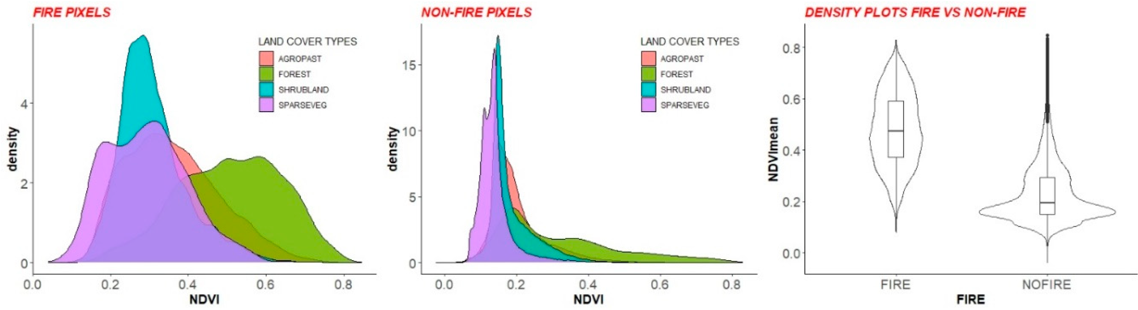 Fire 03 00058 g004 Fire 03 00058 g004