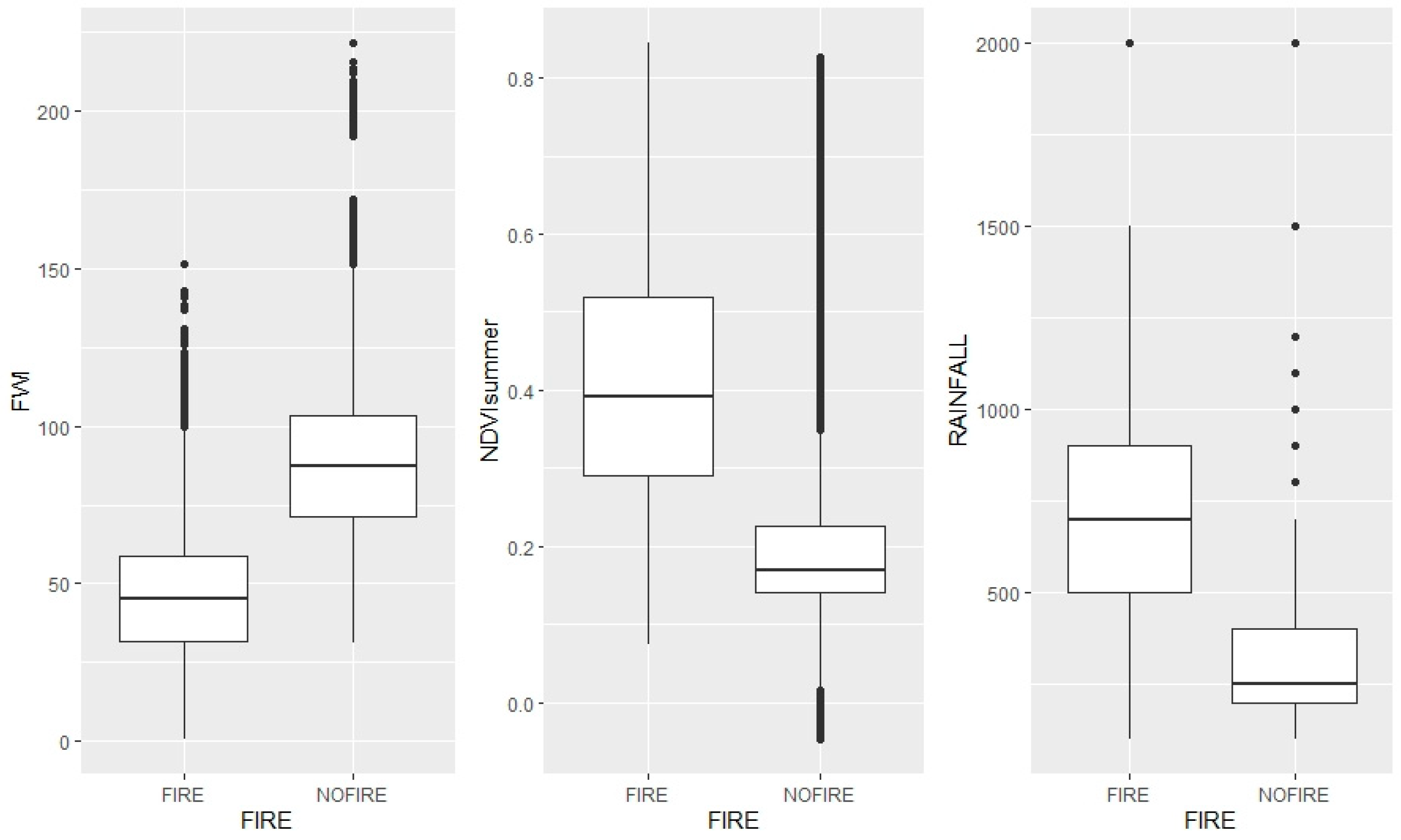 Fire 03 00058 g006 Fire 03 00058 g006