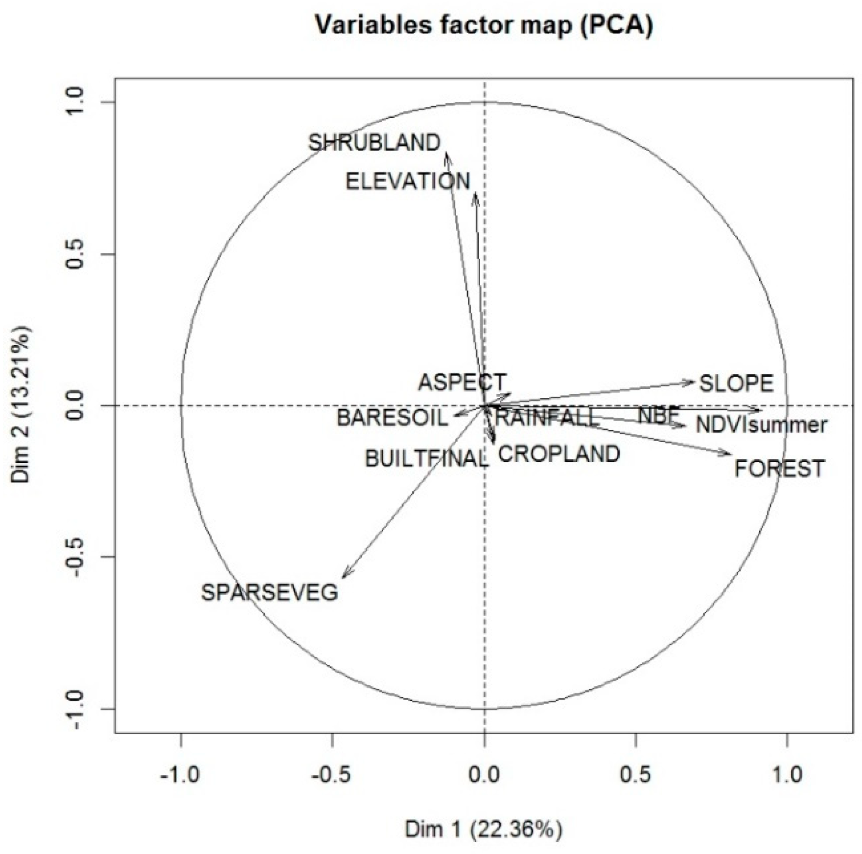 Fire 03 00058 g010 Fire 03 00058 g010