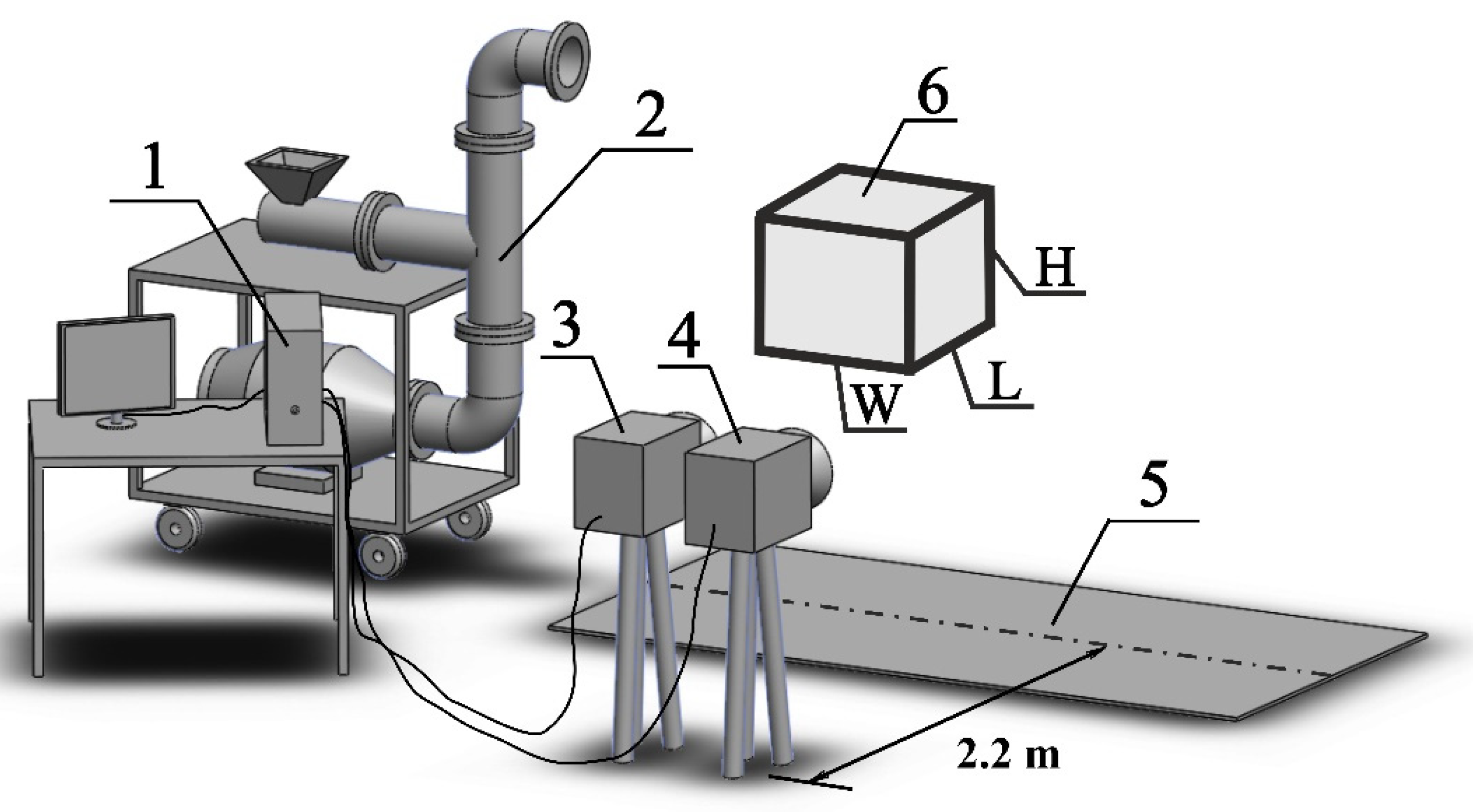 Fire 03 00068 g002 Fire 03 00068 g002