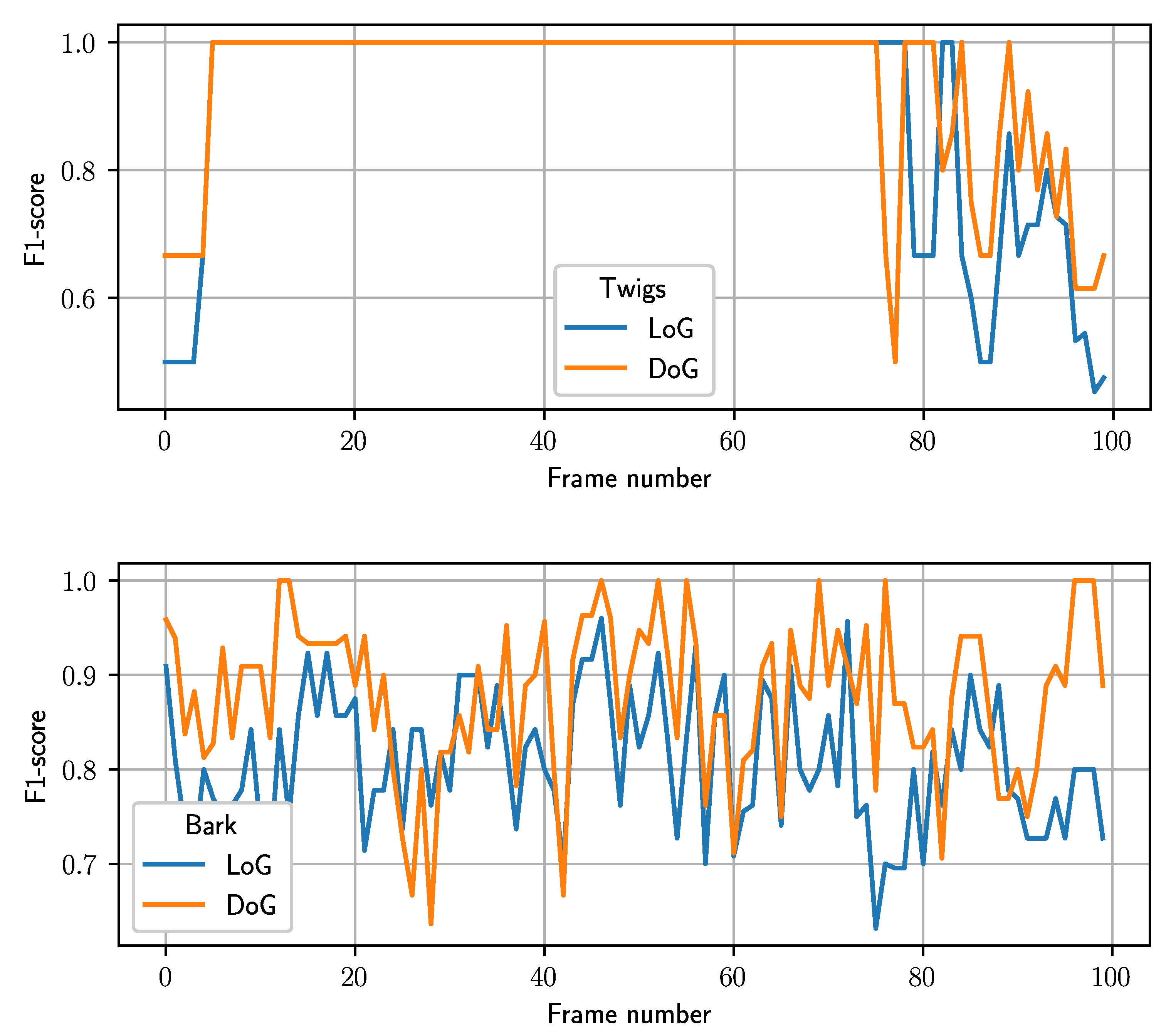 Fire 03 00068 g007b Fire 03 00068 g007b