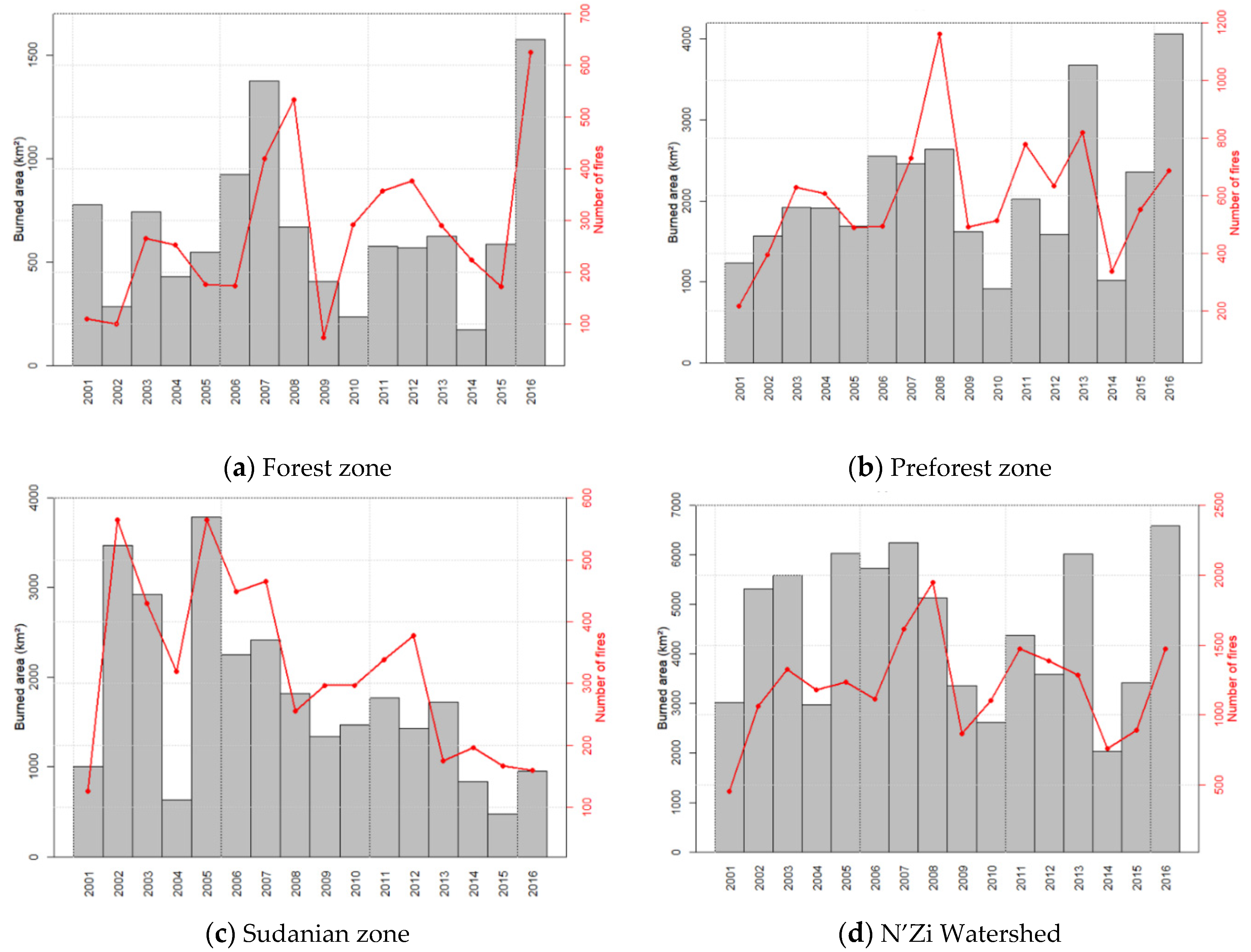 Fire 03 00069 g003 Fire 03 00069 g003
