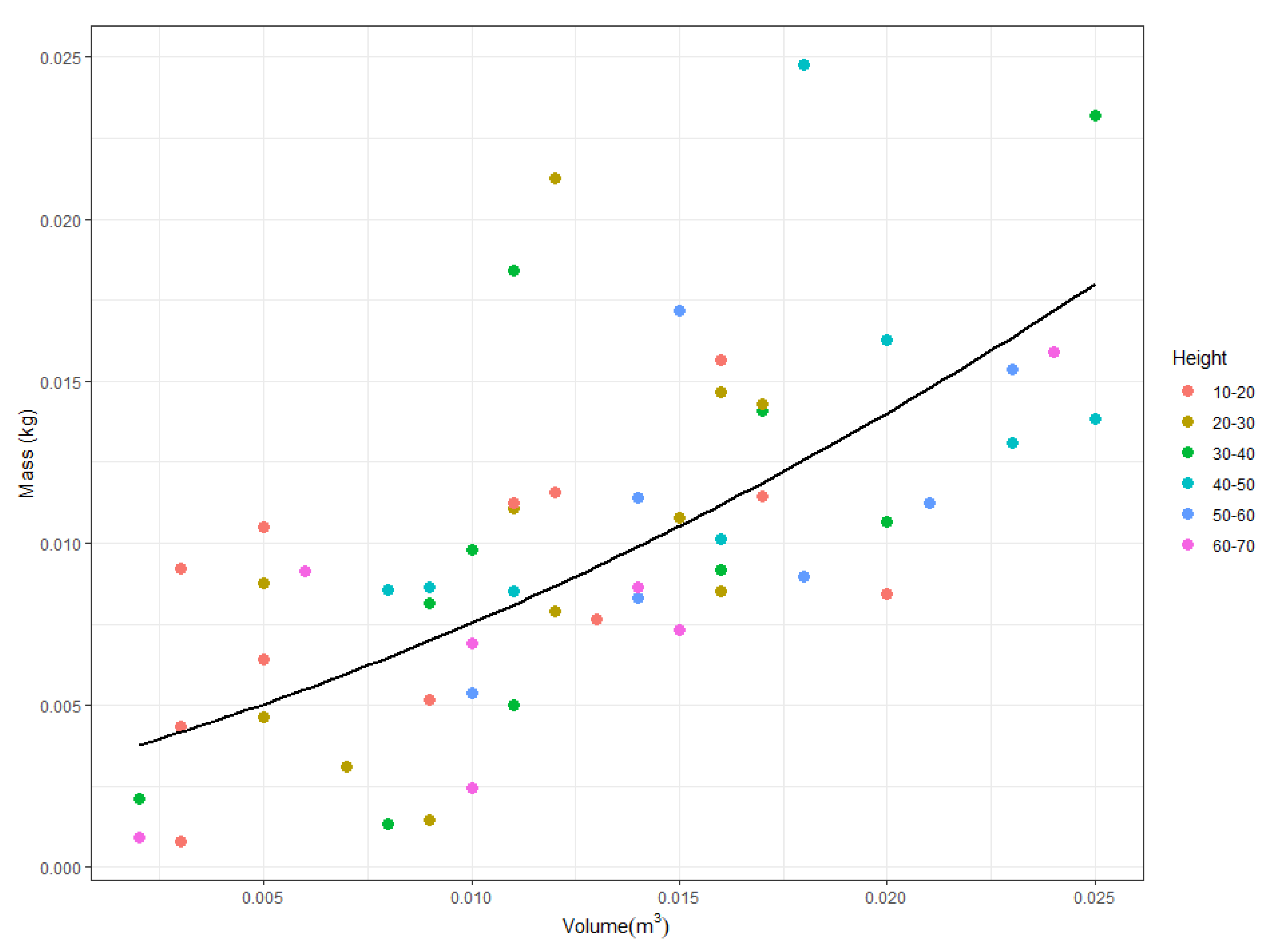 Fire 04 00036 g002 Fire 04 00036 g002