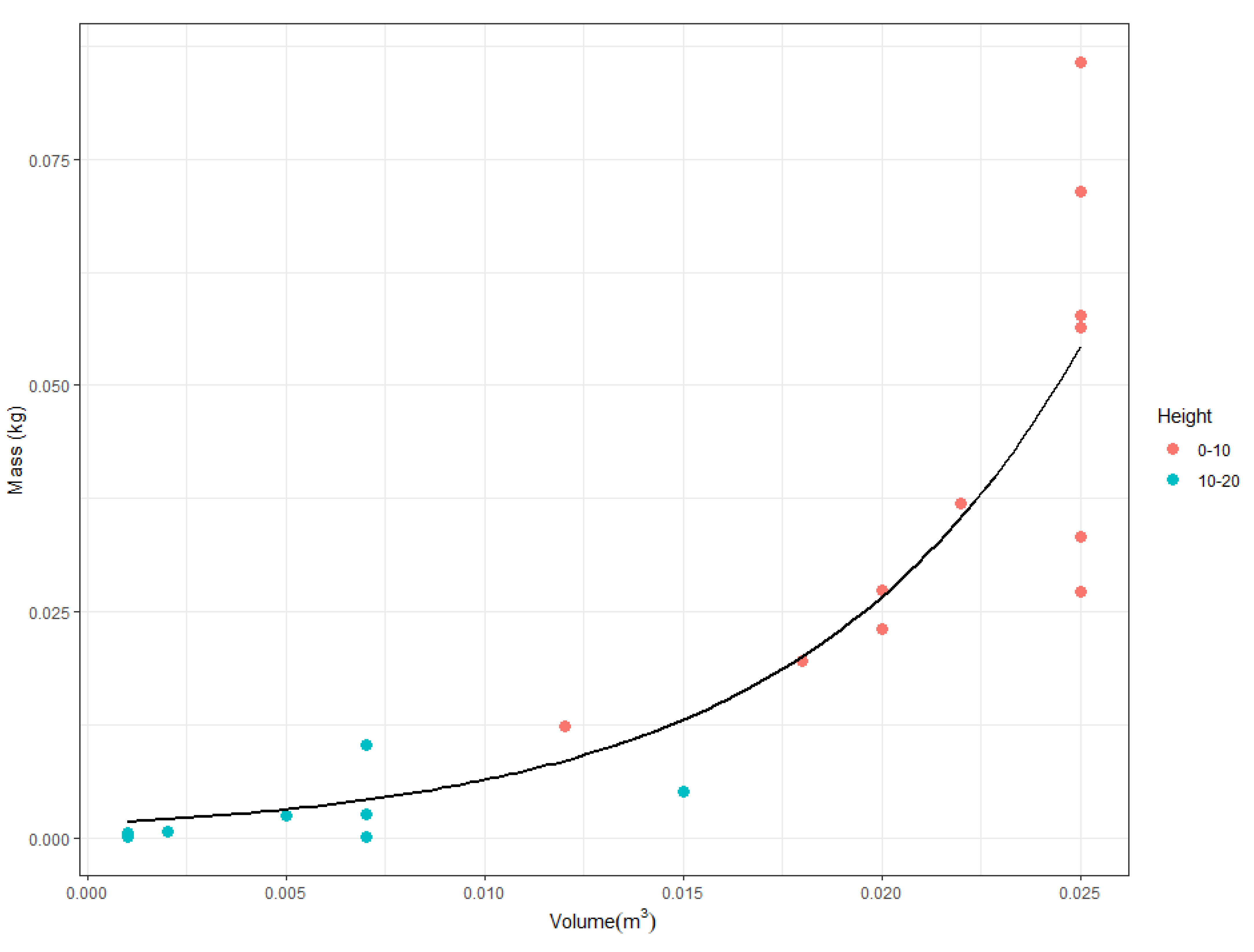 Fire 04 00036 g005 Fire 04 00036 g005