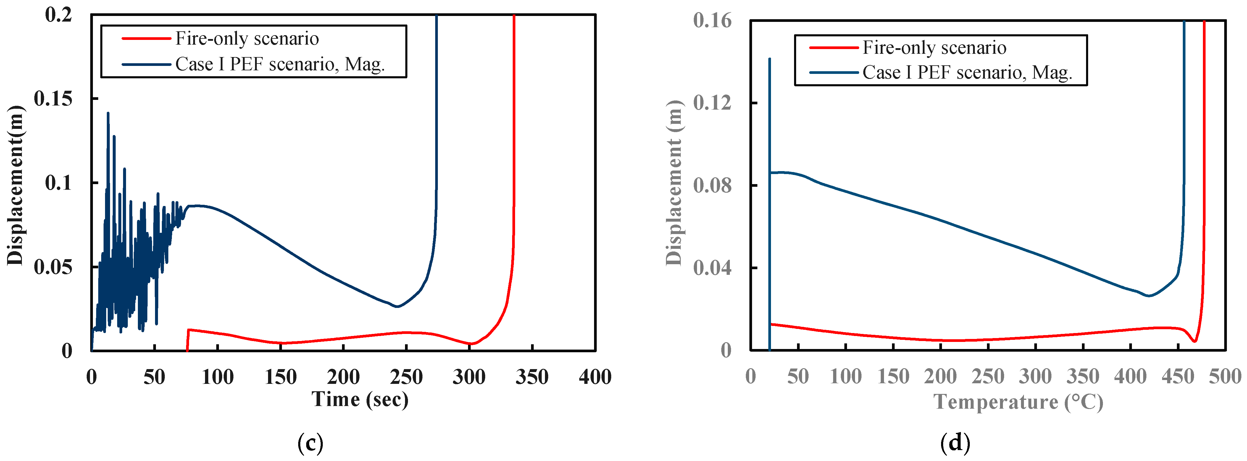 Fire | Free Full-Text | Nonlinear Analysis Of A Steel Frame Structure ...