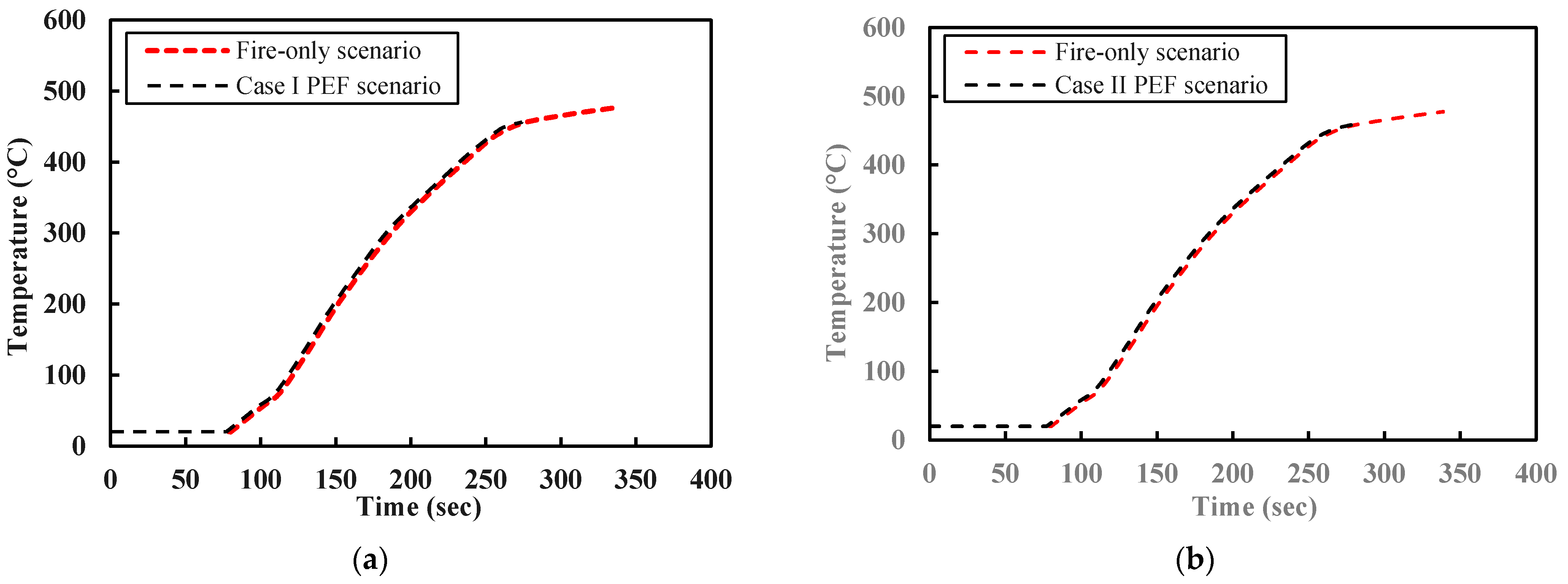 Fire | Free Full-Text | Nonlinear Analysis Of A Steel Frame Structure ...