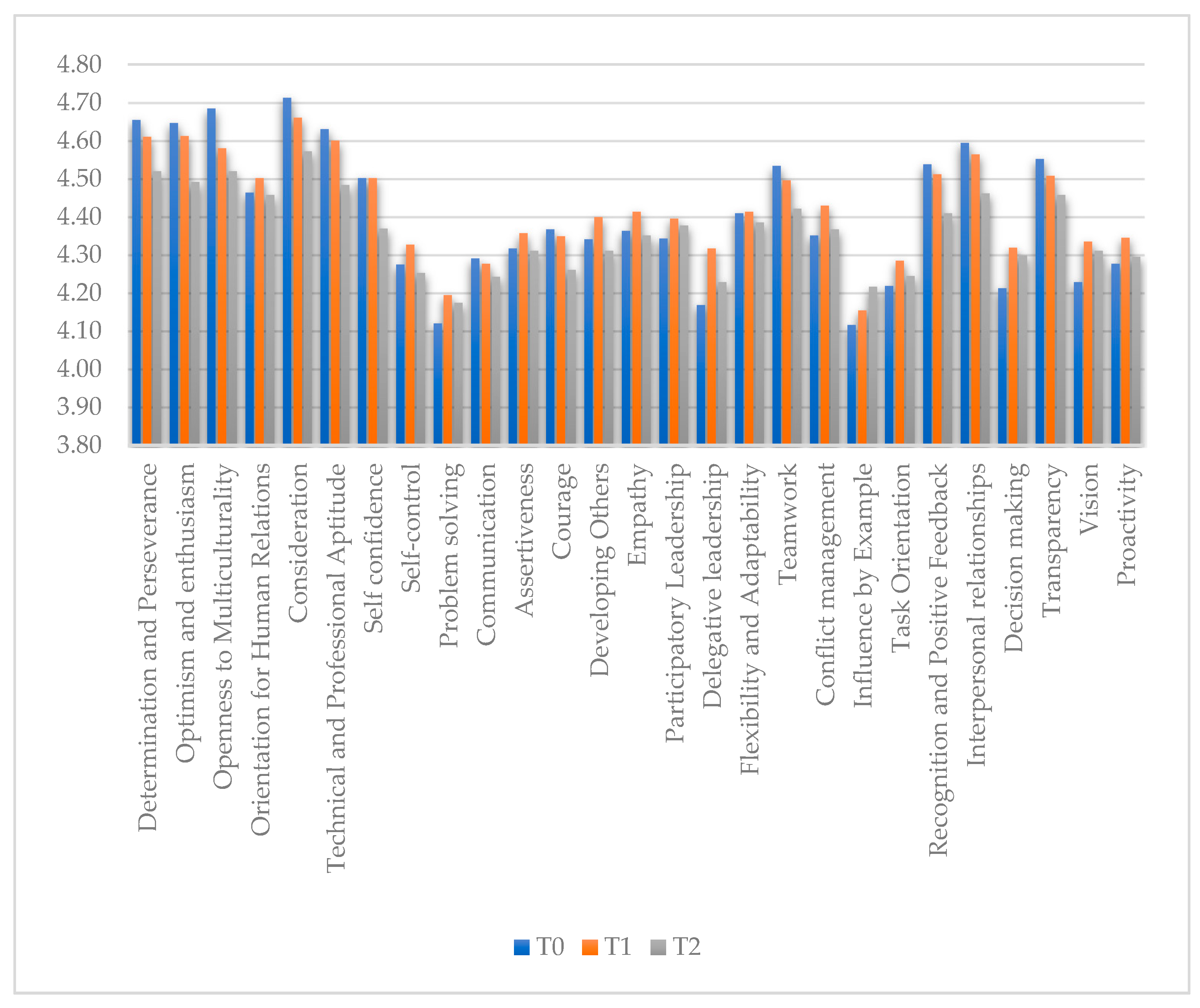 Fire 05 00022 g003 Fire 05 00022 g003