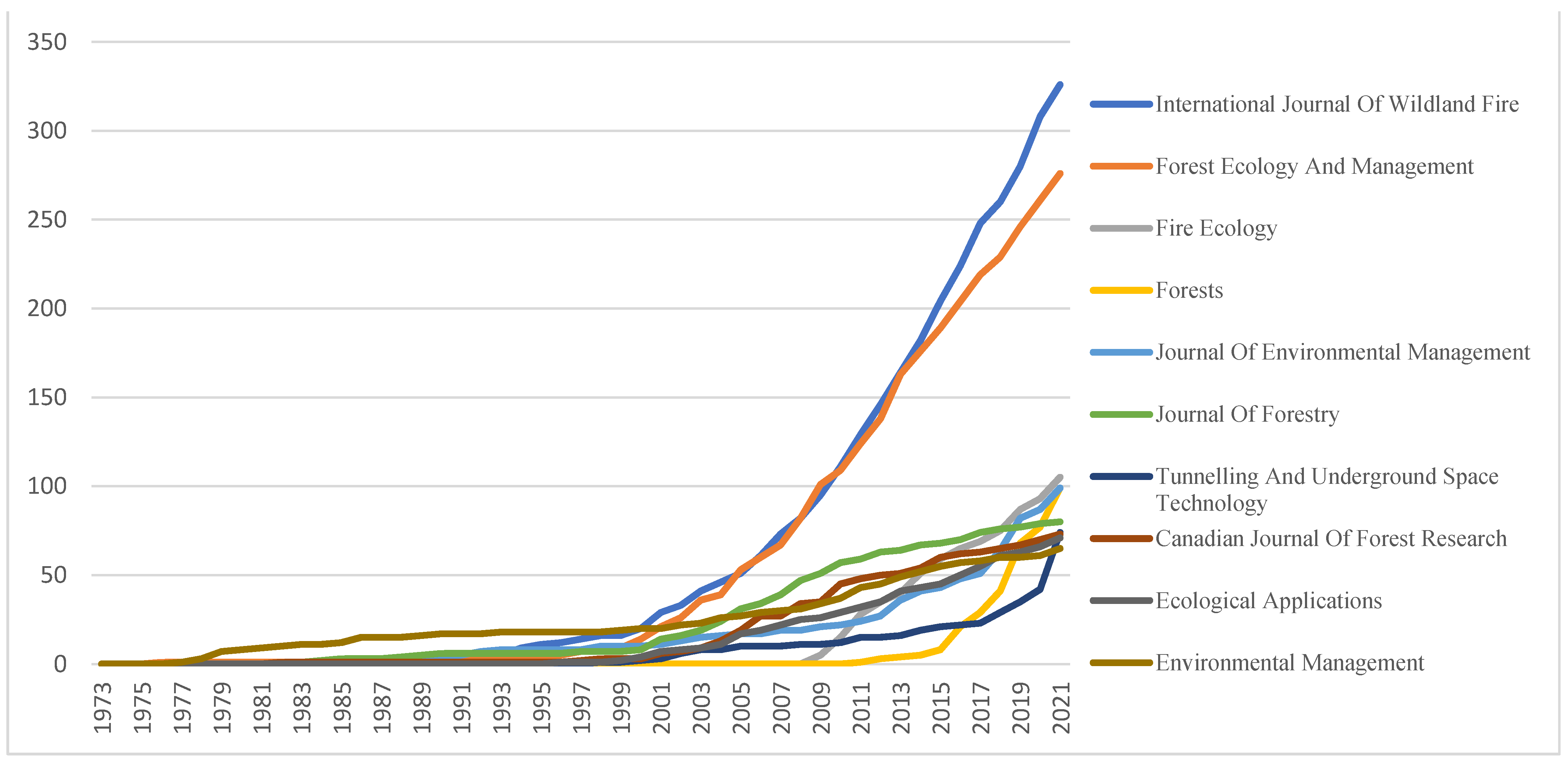 Fire 05 00089 g002 Fire 05 00089 g002