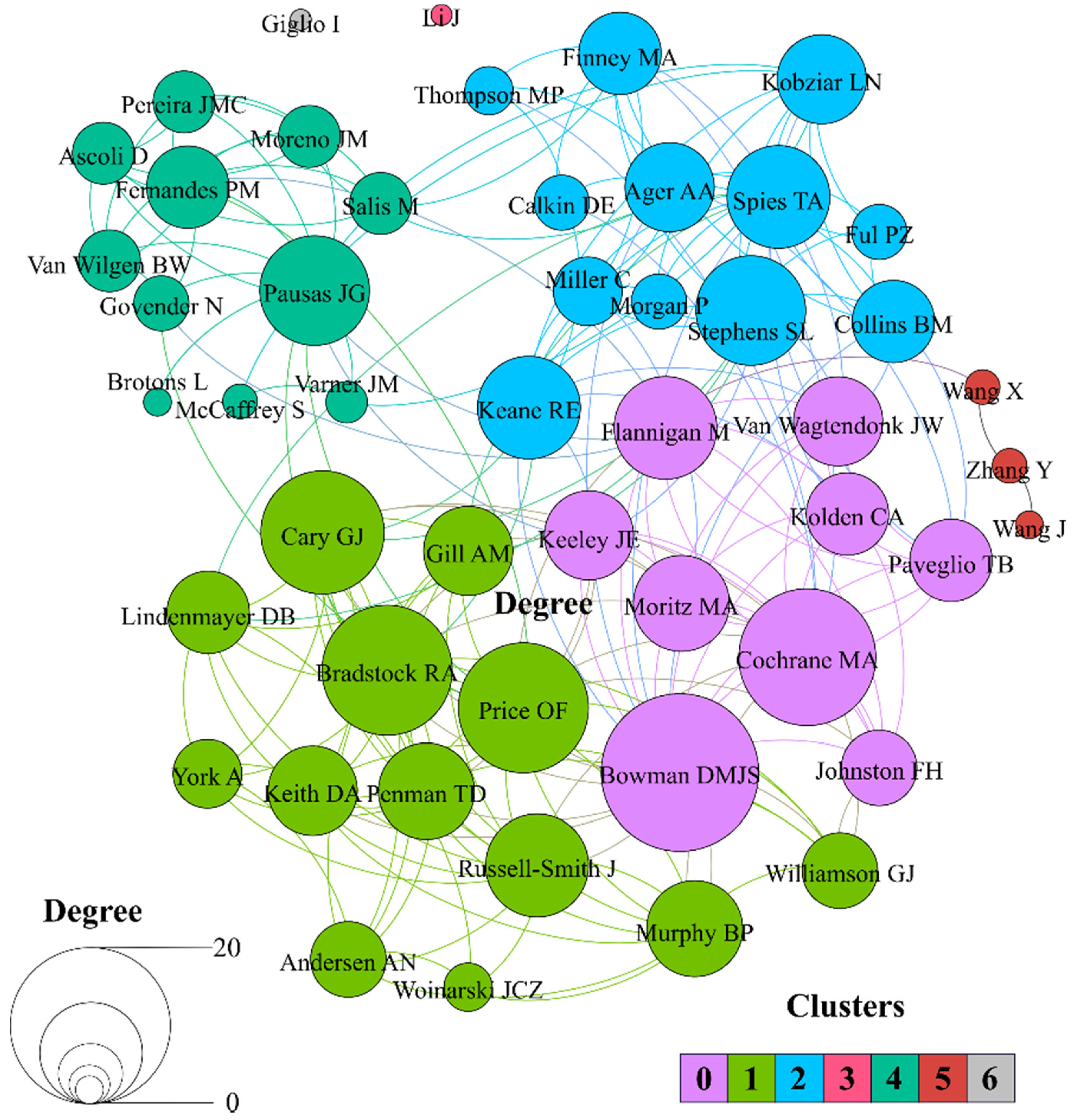 Fire 05 00089 g008 Fire 05 00089 g008