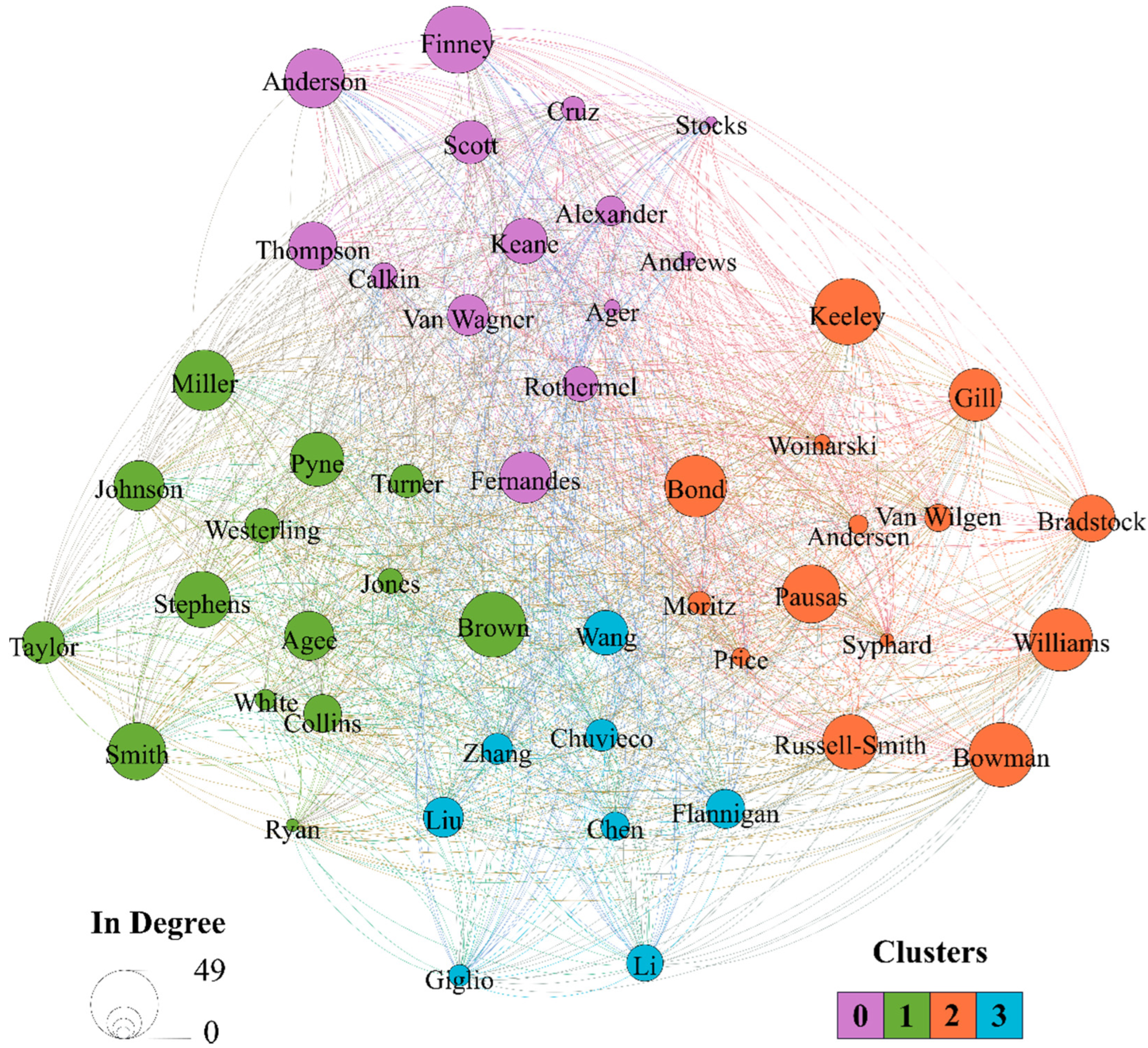 Fire 05 00089 g010 Fire 05 00089 g010