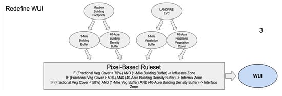 Fire | Free Full-Text | The Construction of Probabilistic Wildfire