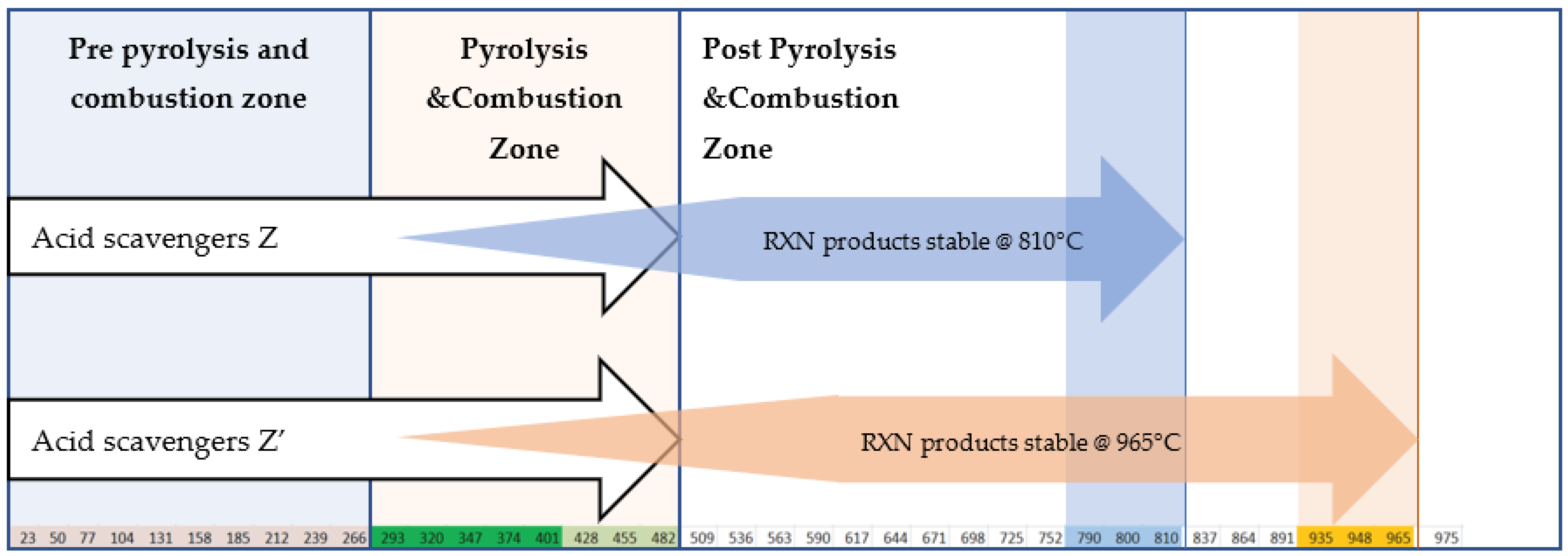 Fire 05 00127 sch001