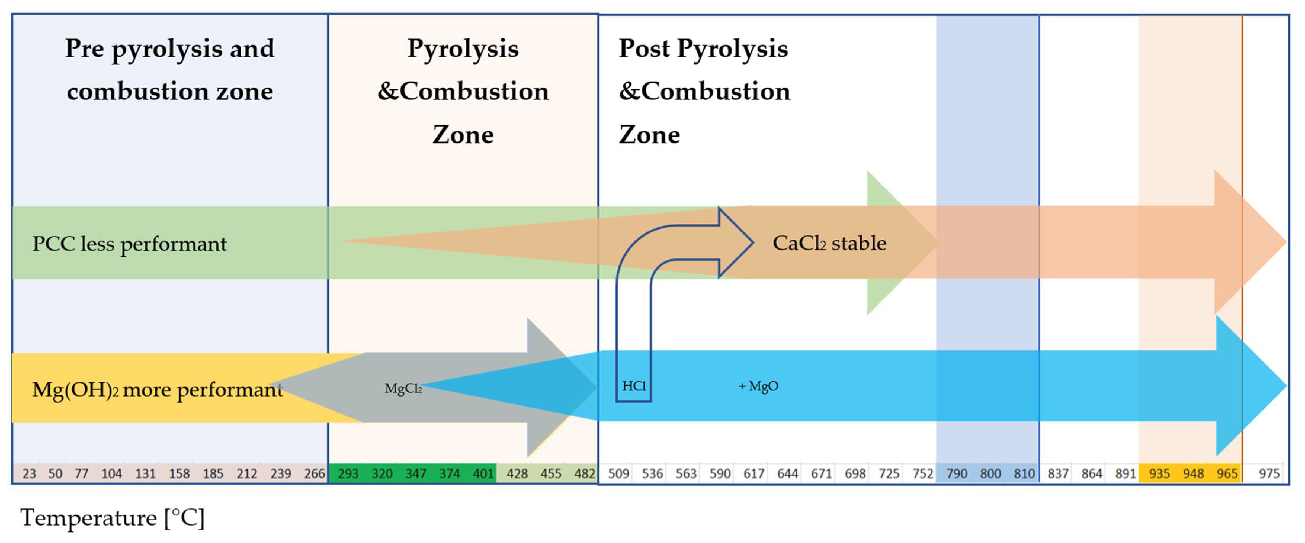 Fire 05 00142 sch003