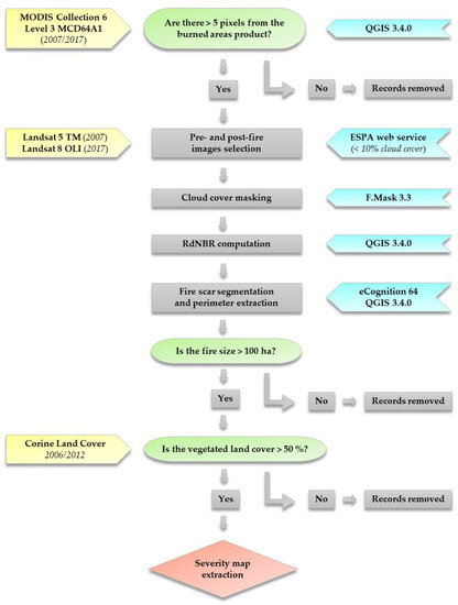 Fire | Free Full-Text | Burn Severity Drivers in Italian Large Wildfires