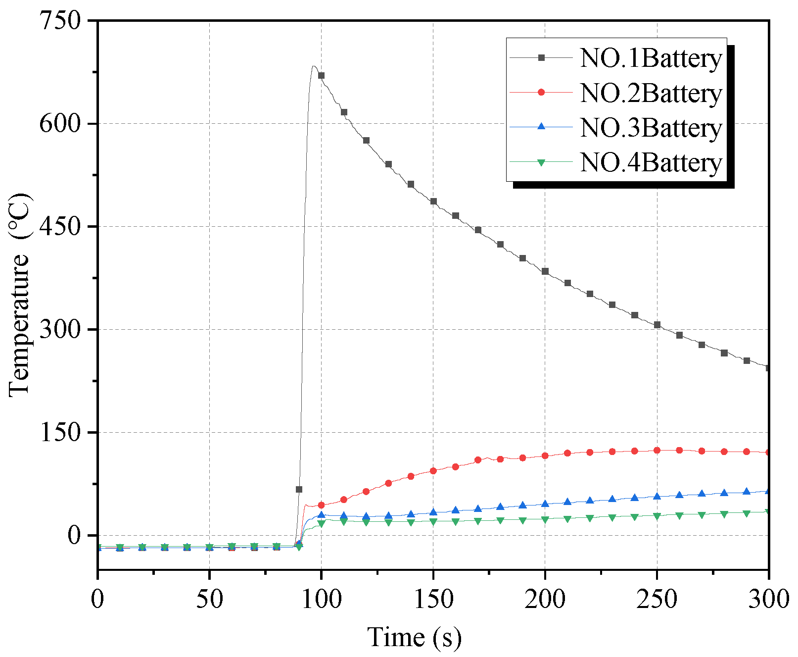 Fire | Free Full-Text | Study on the Suppression Effect of Cryogenic ...