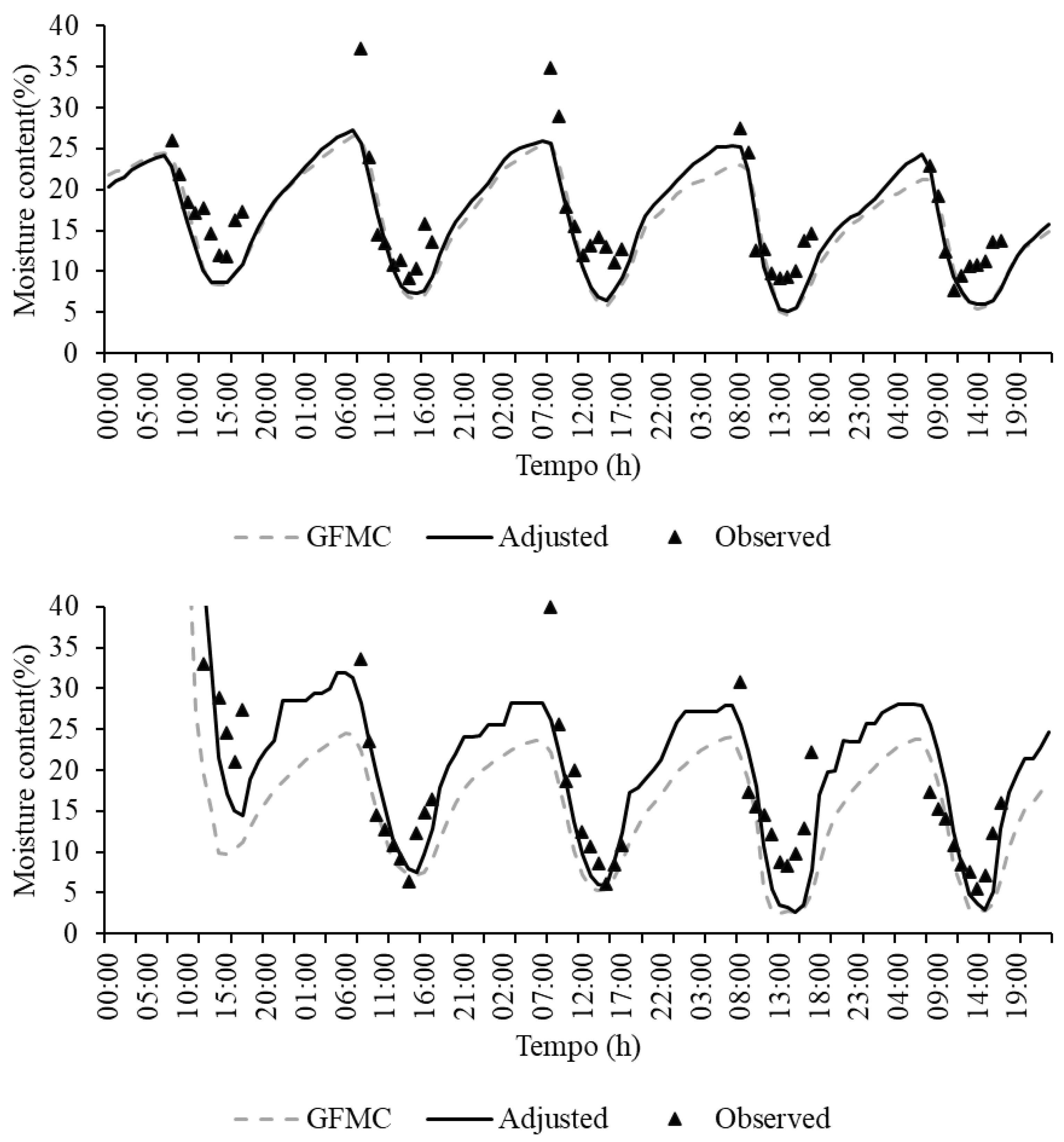 Fire 05 00209 g004 Fire 05 00209 g004