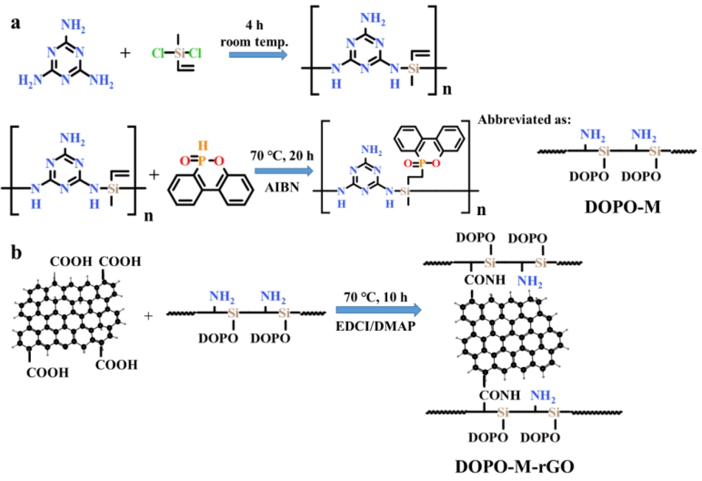 Fire 06 00014 g001 Fire 06 00014 g001