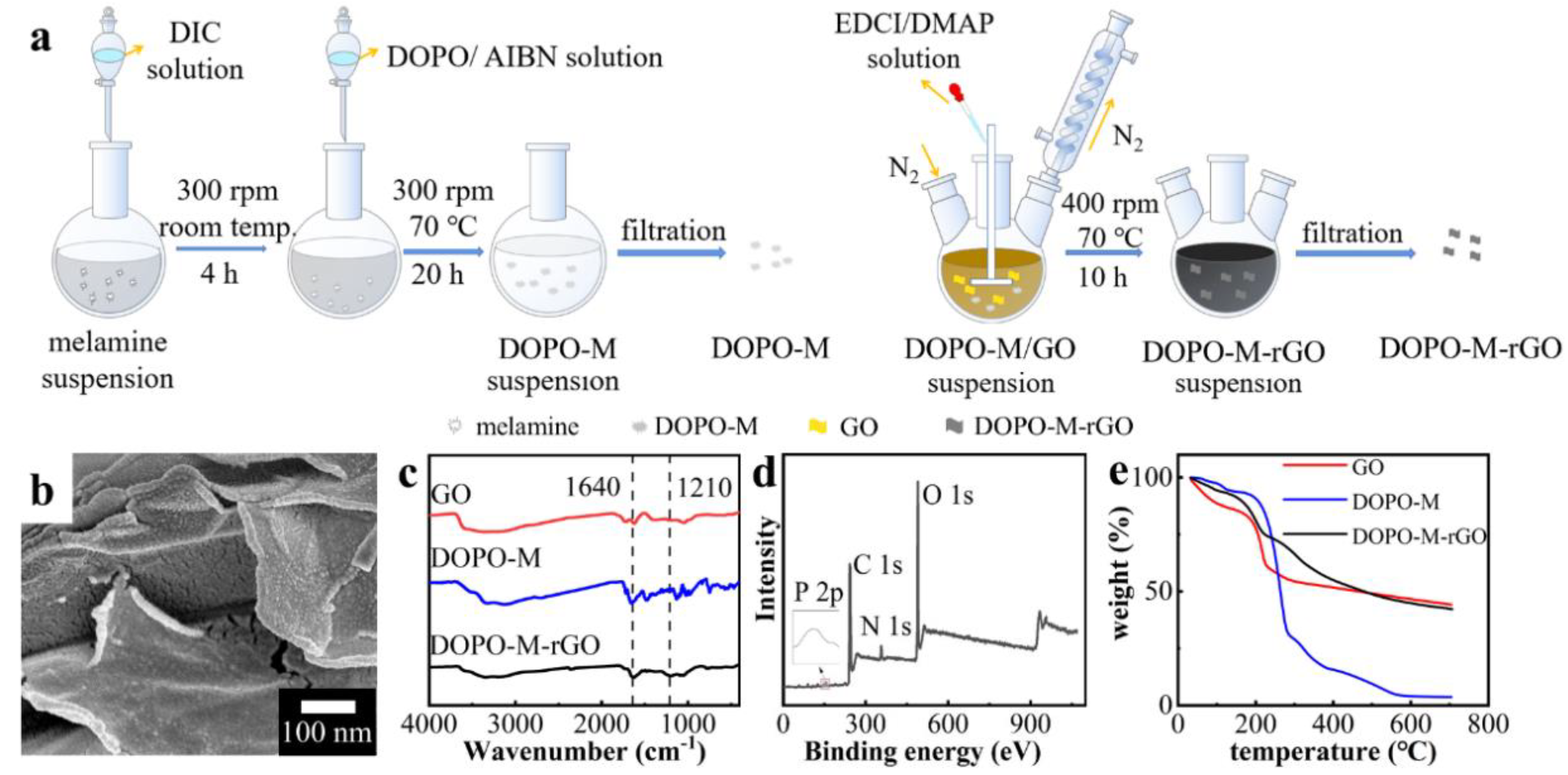 Fire 06 00014 g002 Fire 06 00014 g002