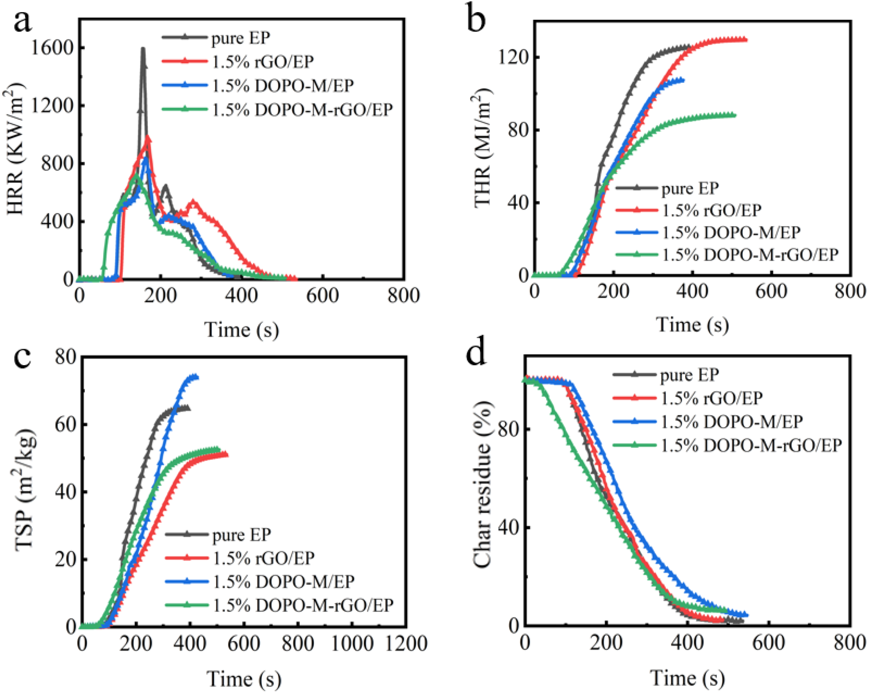 Fire 06 00014 g006 Fire 06 00014 g006