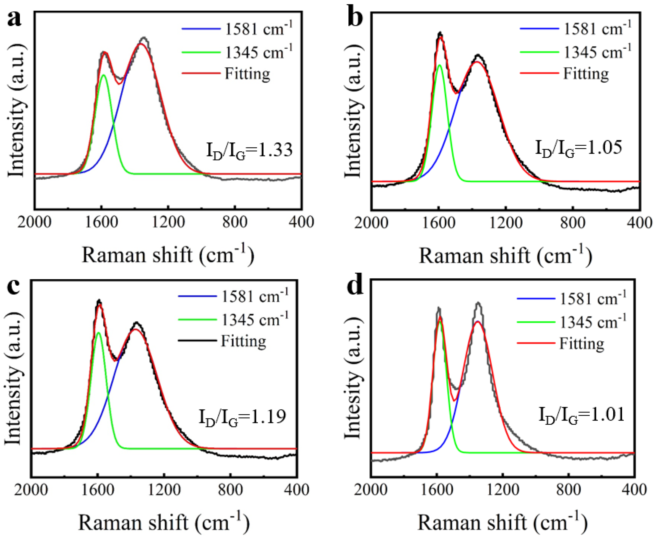 Fire 06 00014 g008 Fire 06 00014 g008