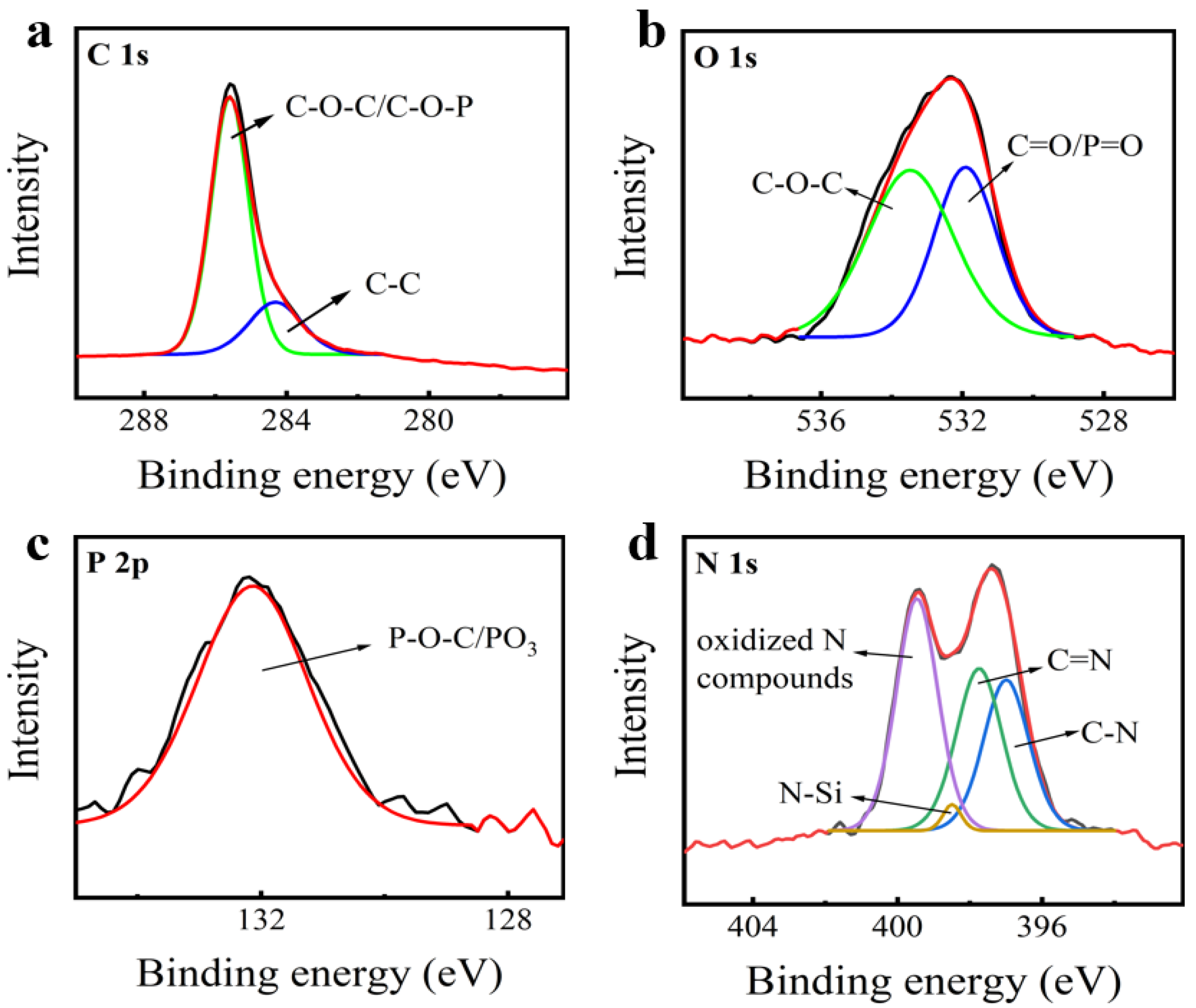 Fire 06 00014 g009 Fire 06 00014 g009