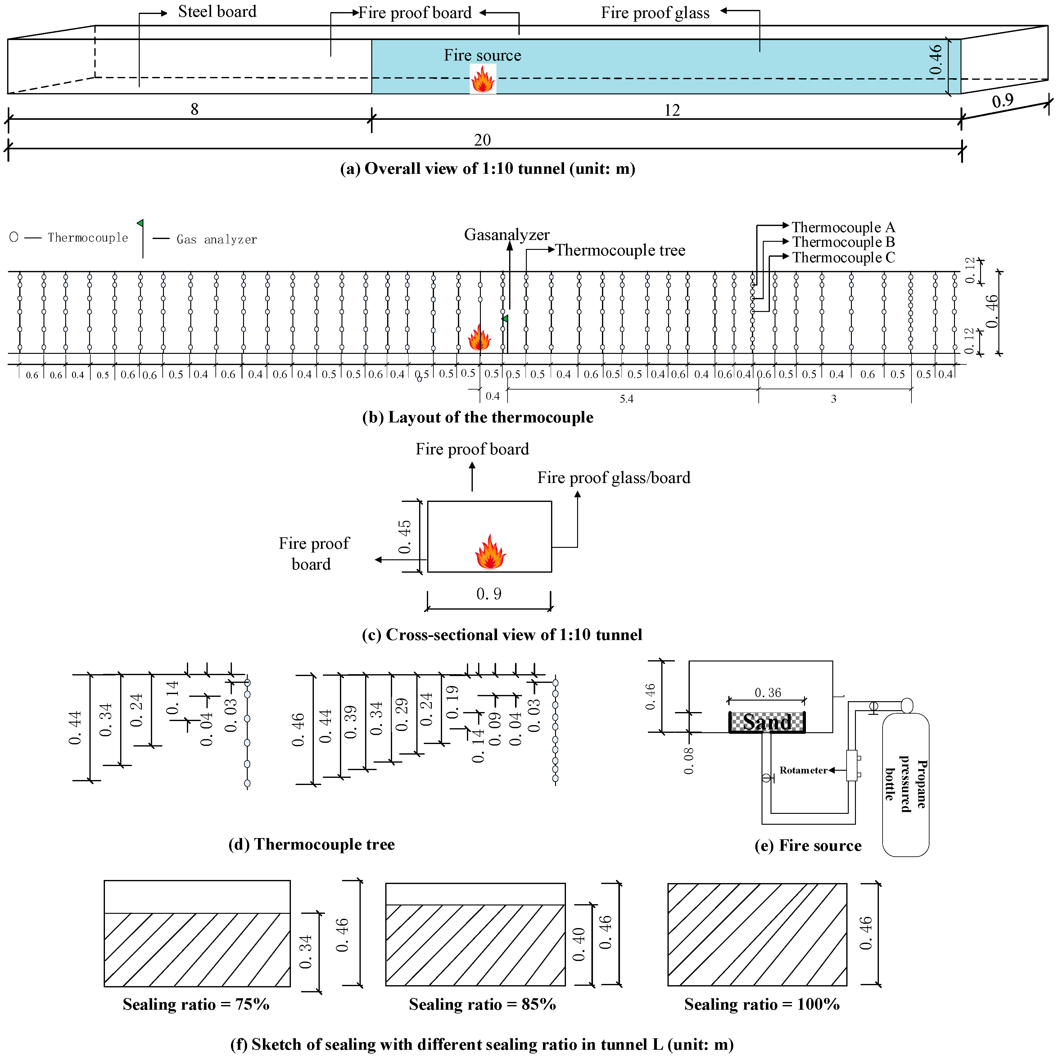 Fire 06 00092 g001 Fire 06 00092 g001