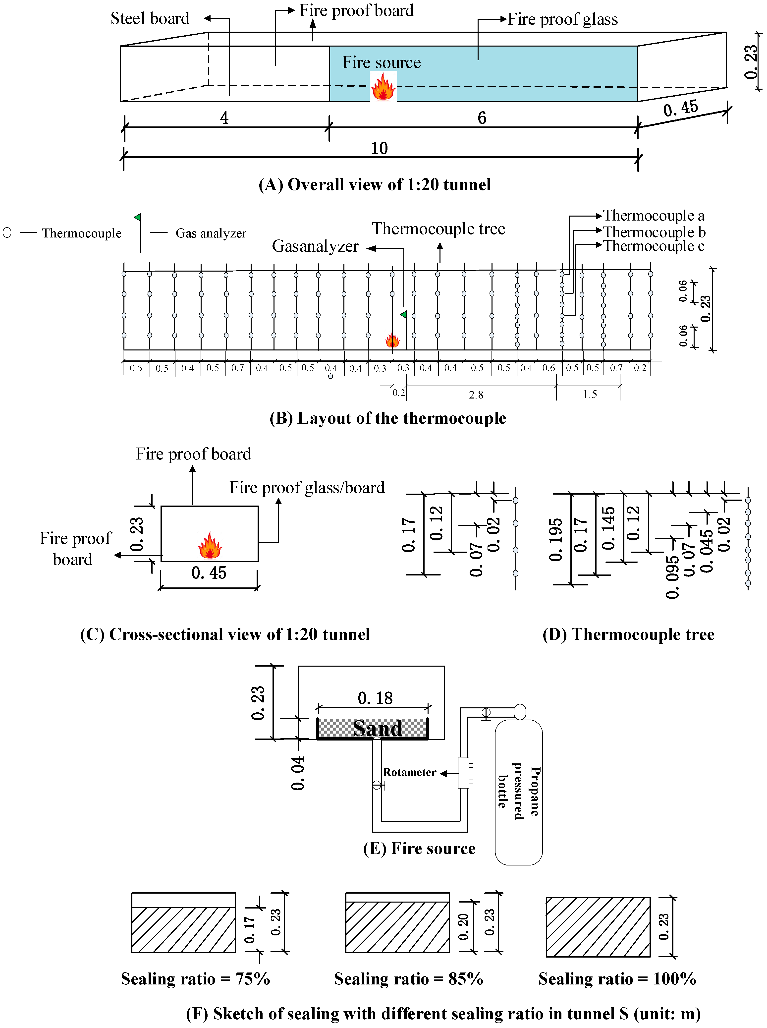 Fire 06 00092 g002 Fire 06 00092 g002