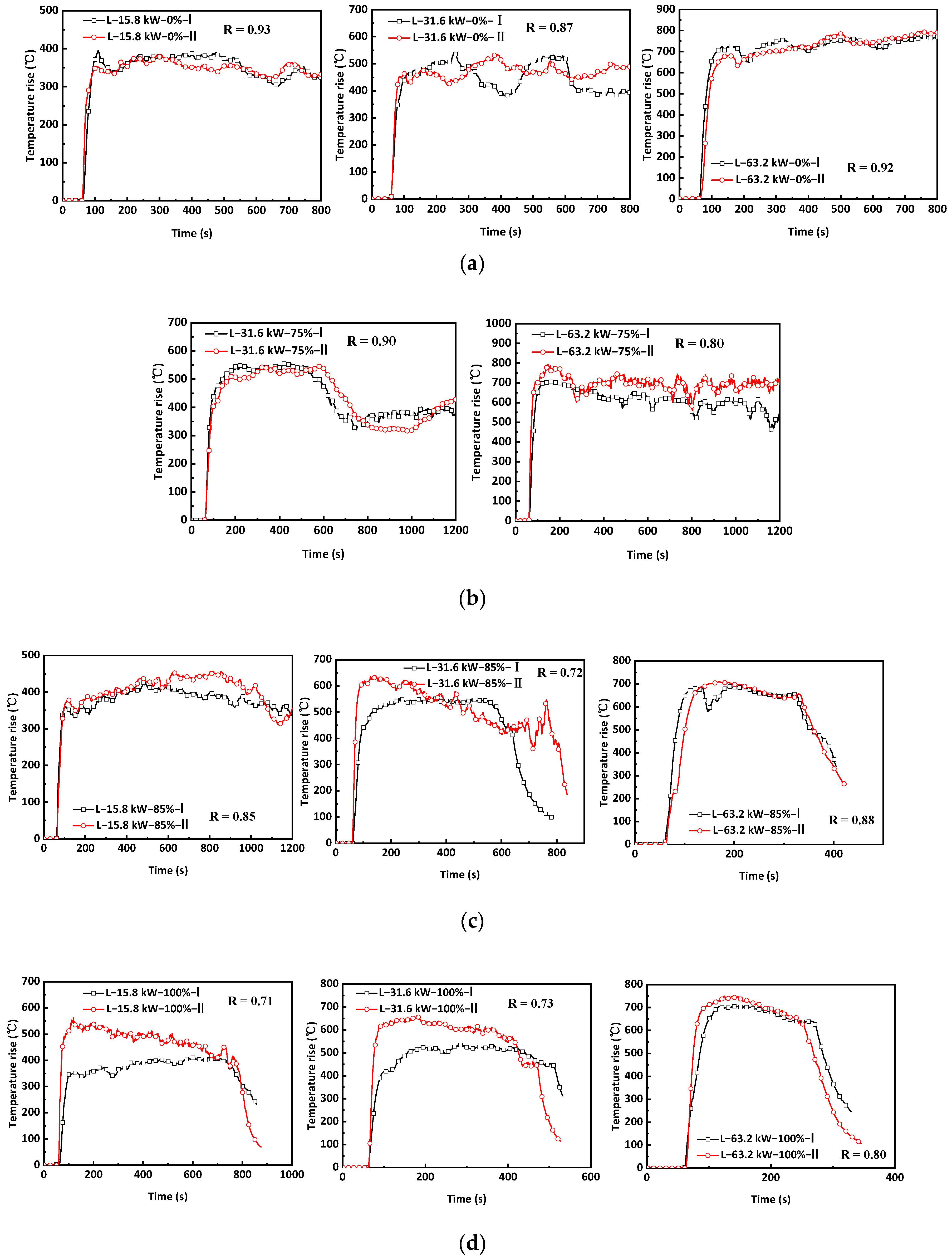 Fire 06 00092 g004 Fire 06 00092 g004