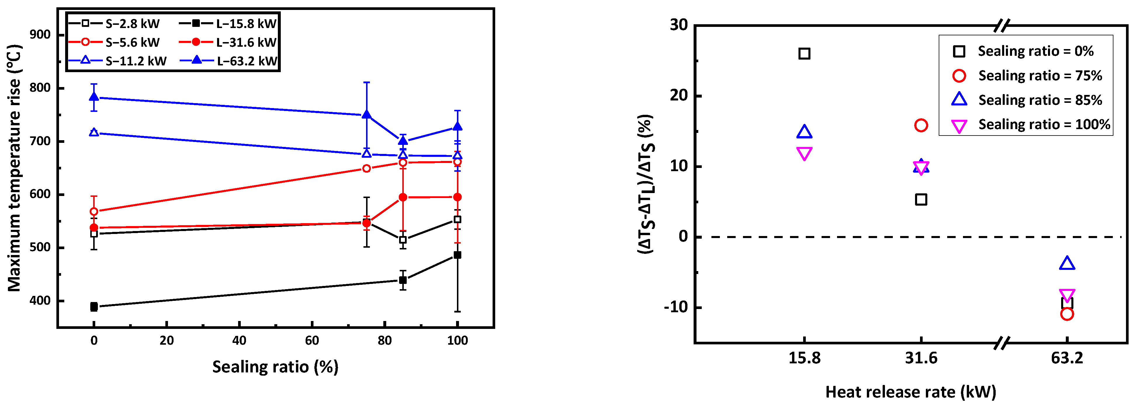 Fire 06 00092 g005 Fire 06 00092 g005